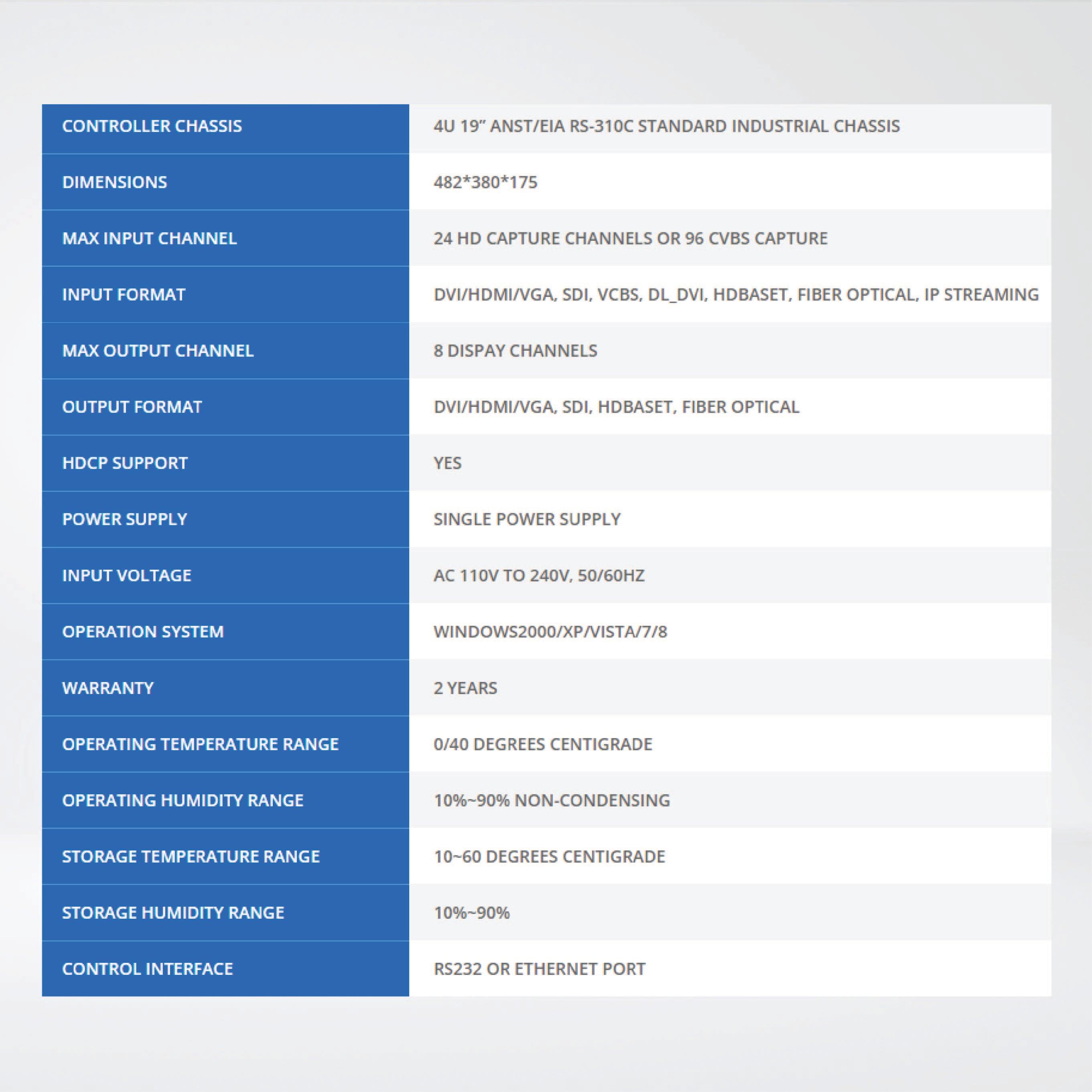 SW4008 8 Outputs and 24 HD inputs ,medium size video wall controller - Riverplus