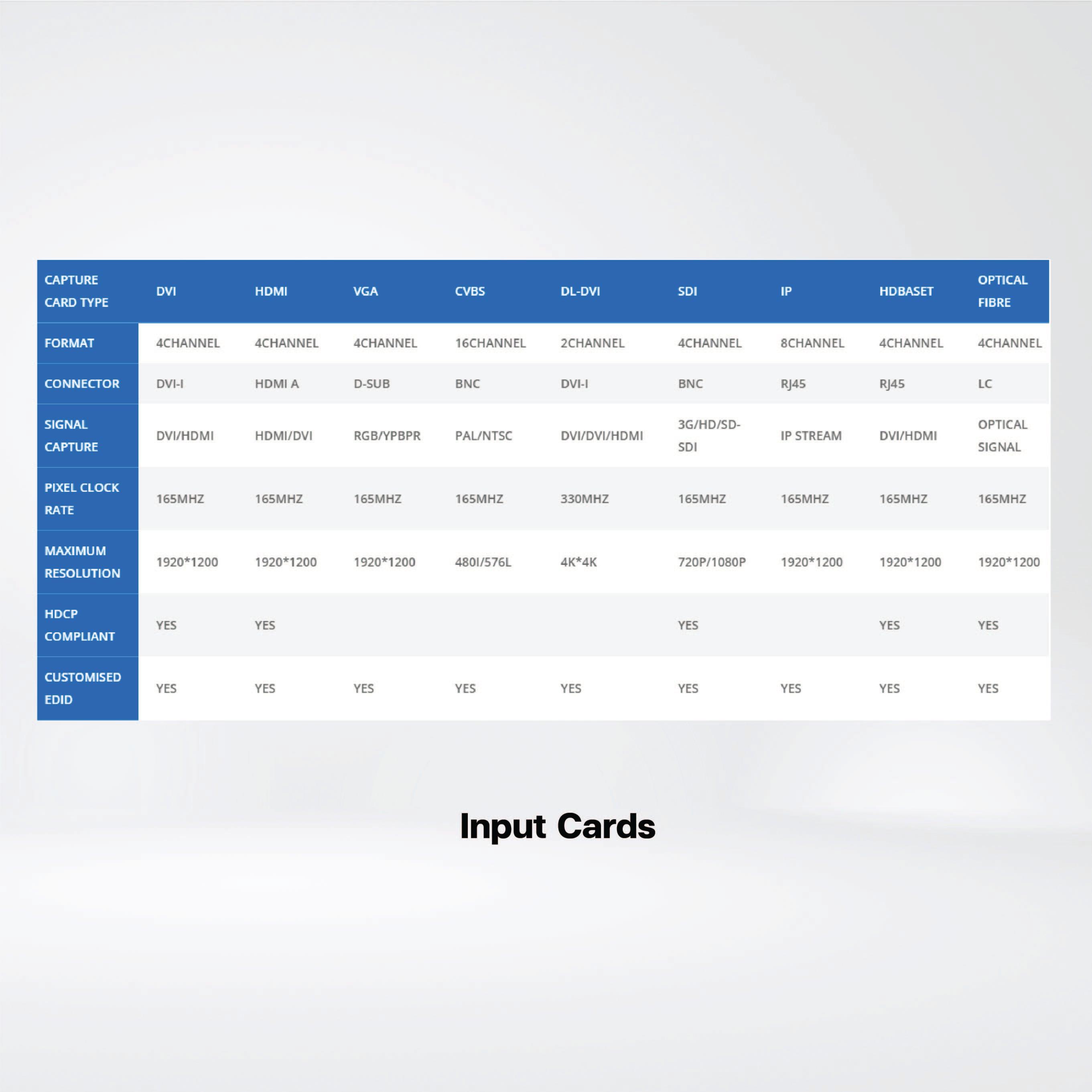 SW4008 8 Outputs and 24 HD inputs ,medium size video wall controller - Riverplus