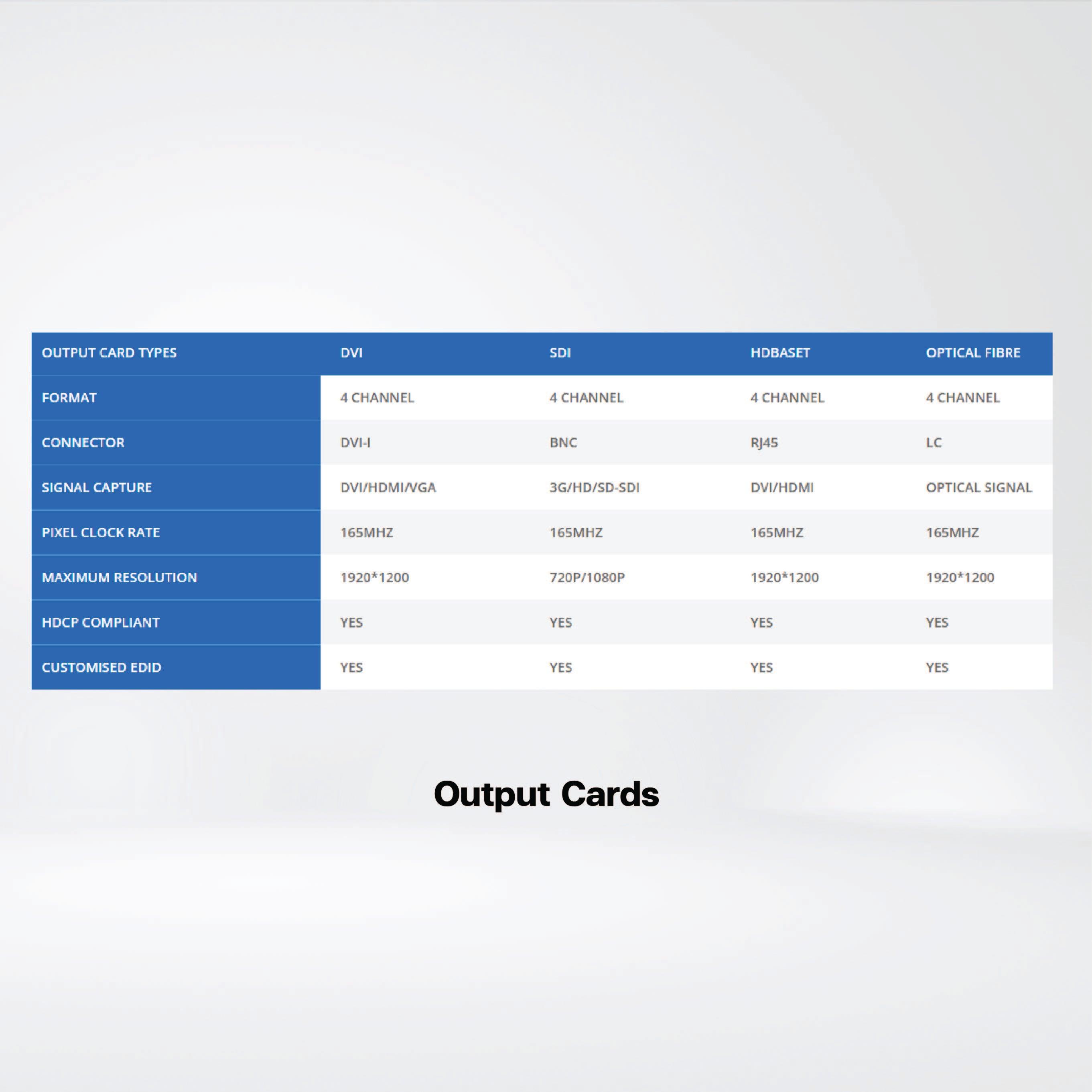 SW4008 8 Outputs and 24 HD inputs ,medium size video wall controller - Riverplus