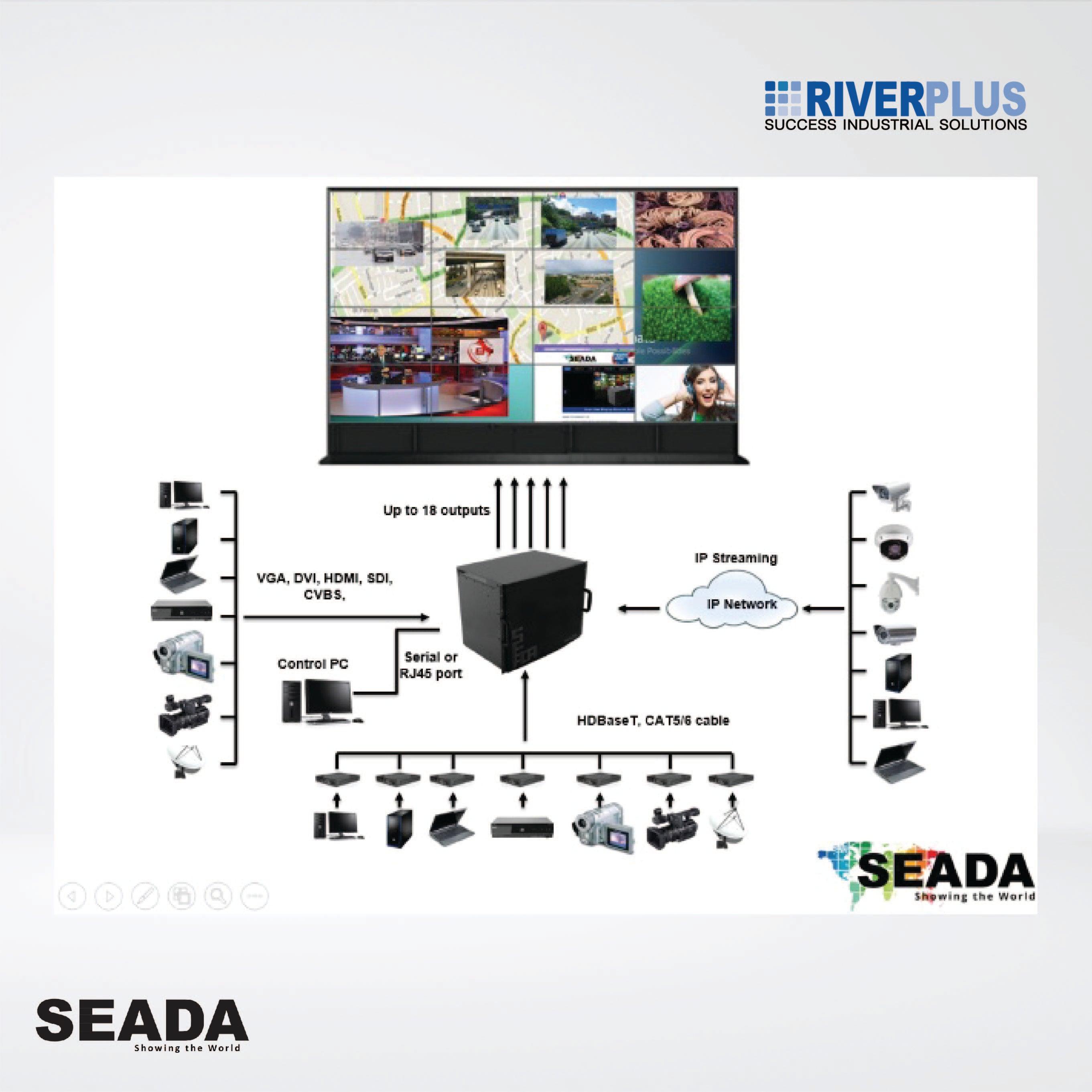 SW4018 Displays ranging up to 18 screens, Able to capture 52 HD inputs - Riverplus
