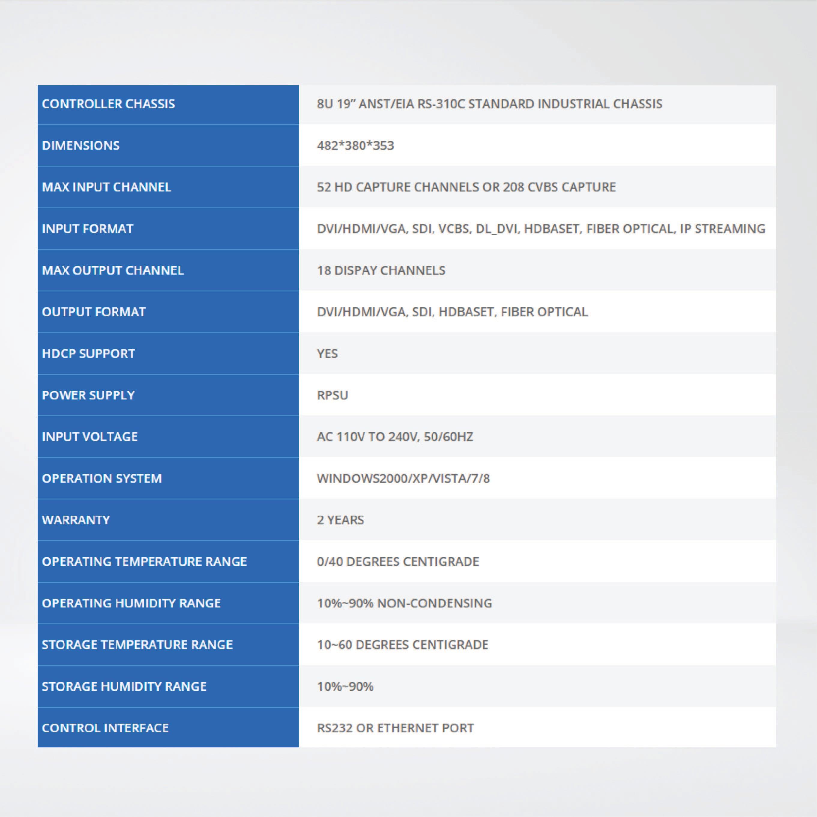 SW4018 Displays ranging up to 18 screens, Able to capture 52 HD inputs - Riverplus