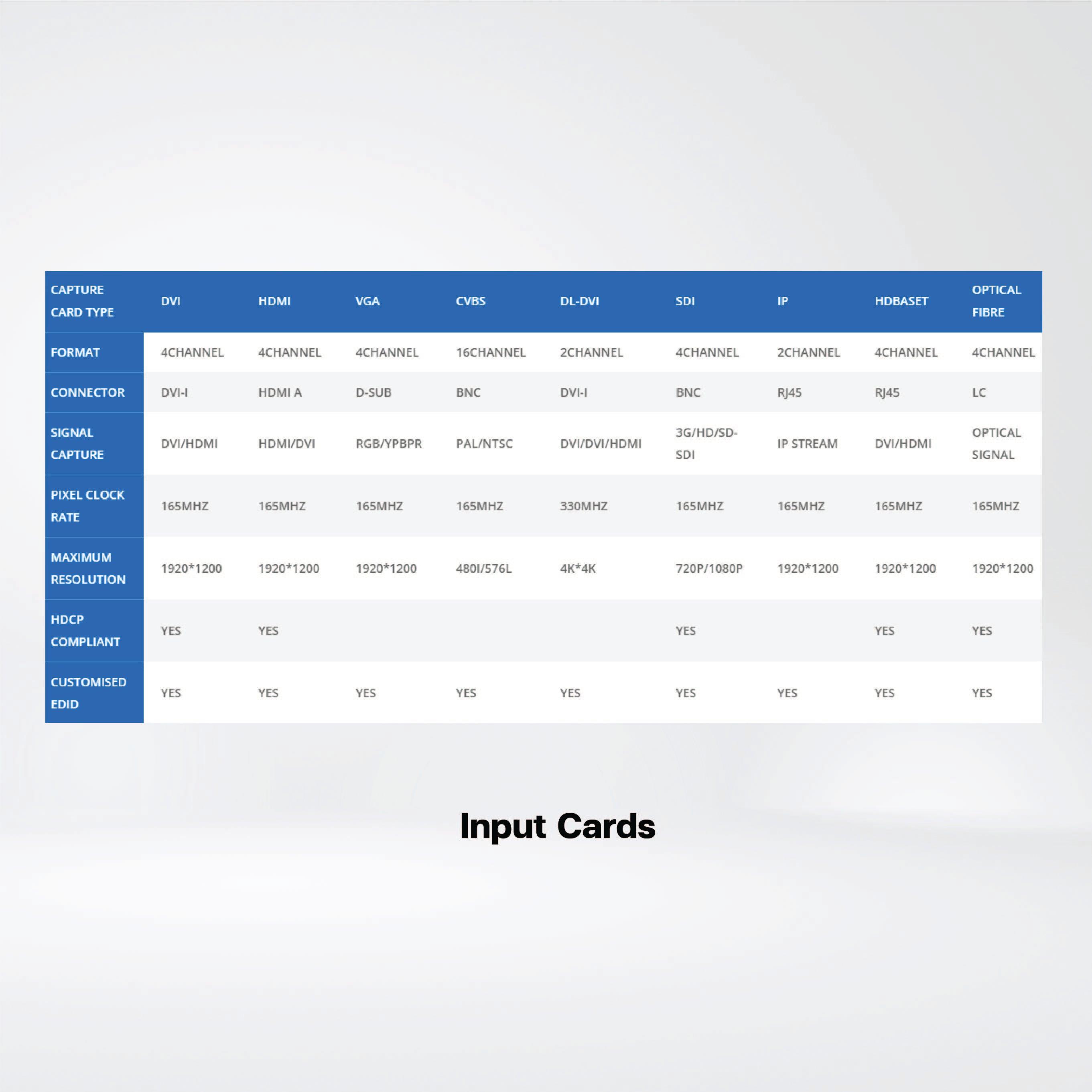 SW4018 Displays ranging up to 18 screens, Able to capture 52 HD inputs - Riverplus