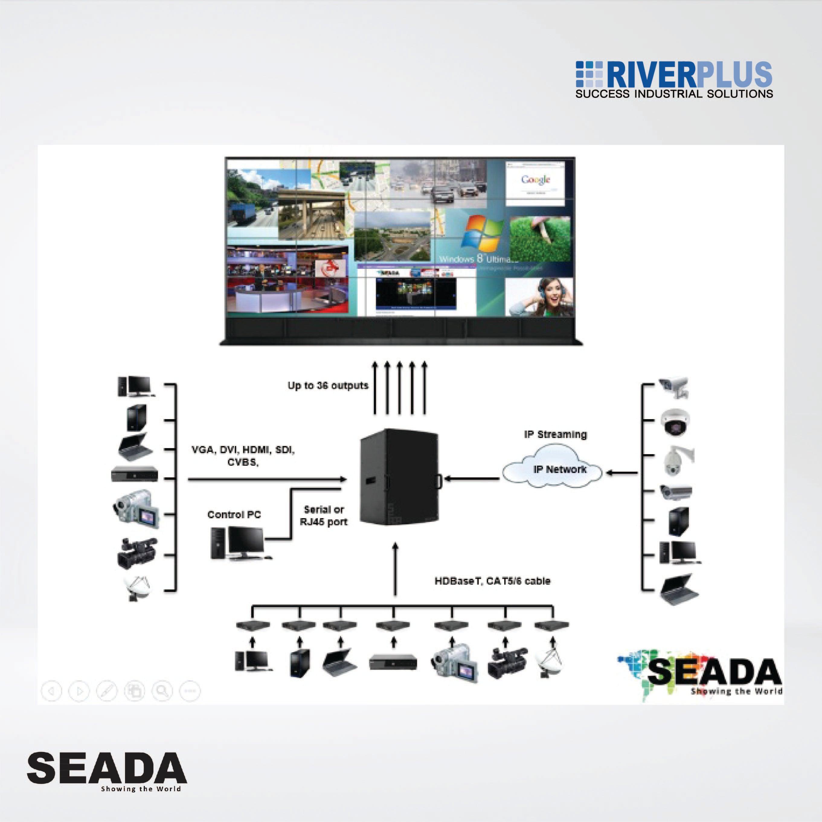 SW4036 Support maximum 36 displays, Medium to large size video wall - Riverplus