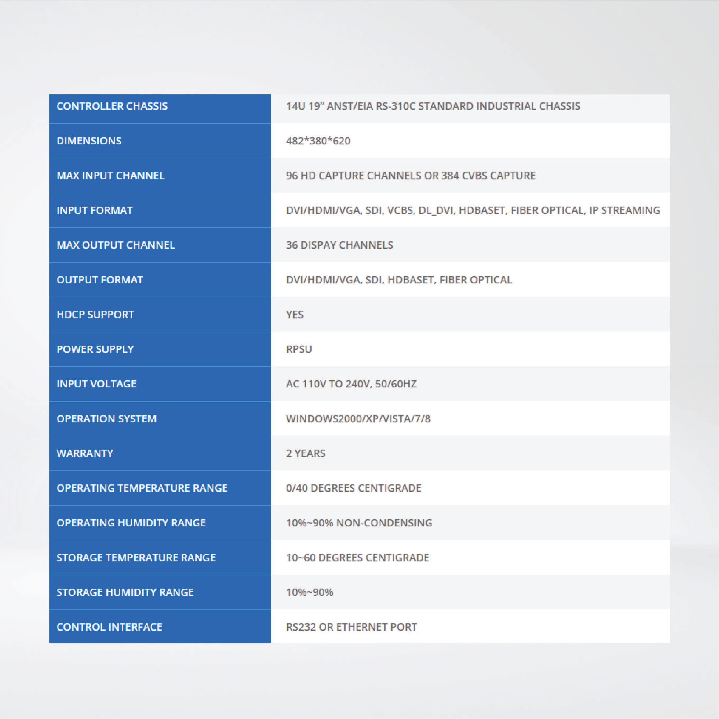 SW4036 Support maximum 36 displays, Medium to large size video wall - Riverplus