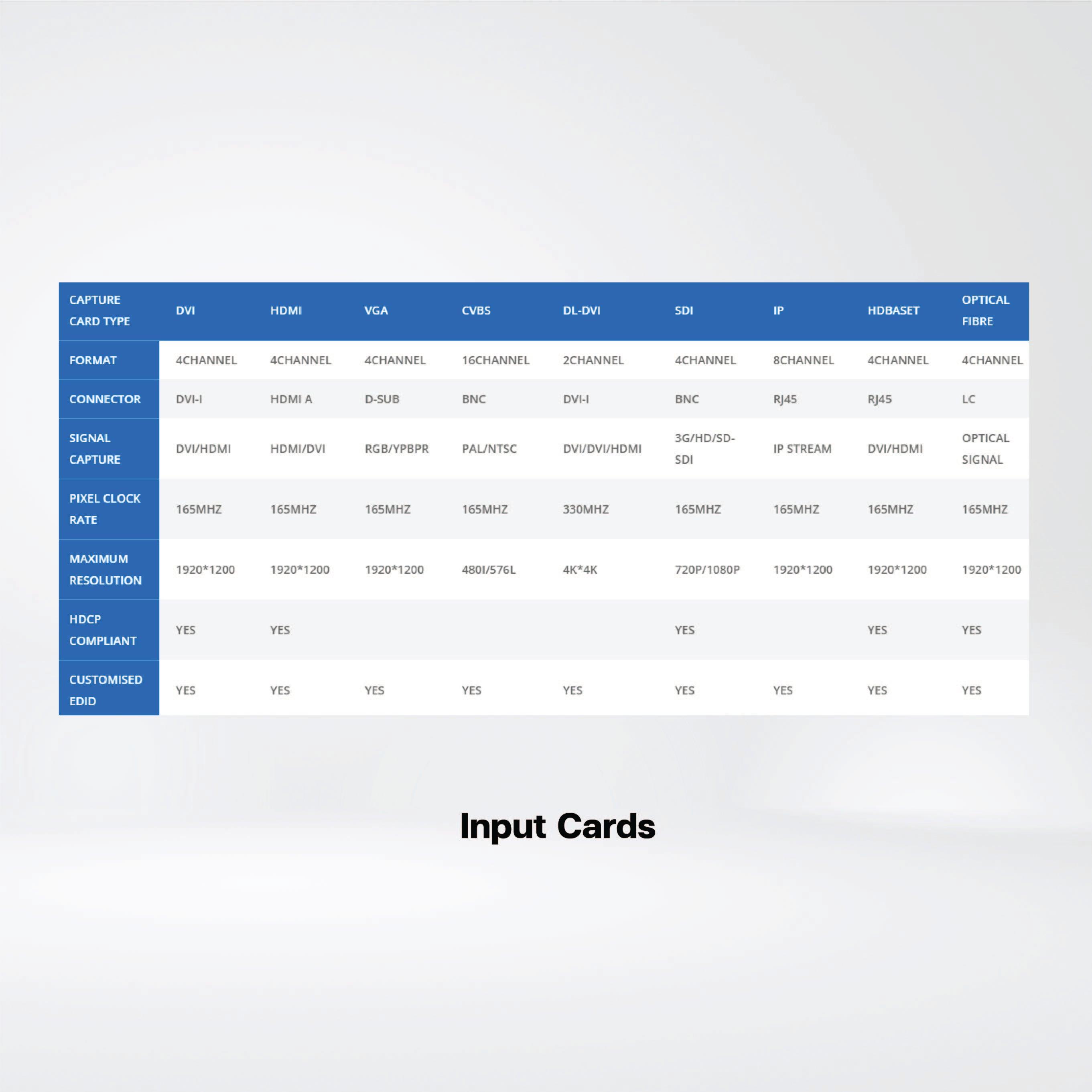 SW4036 Support maximum 36 displays, Medium to large size video wall - Riverplus
