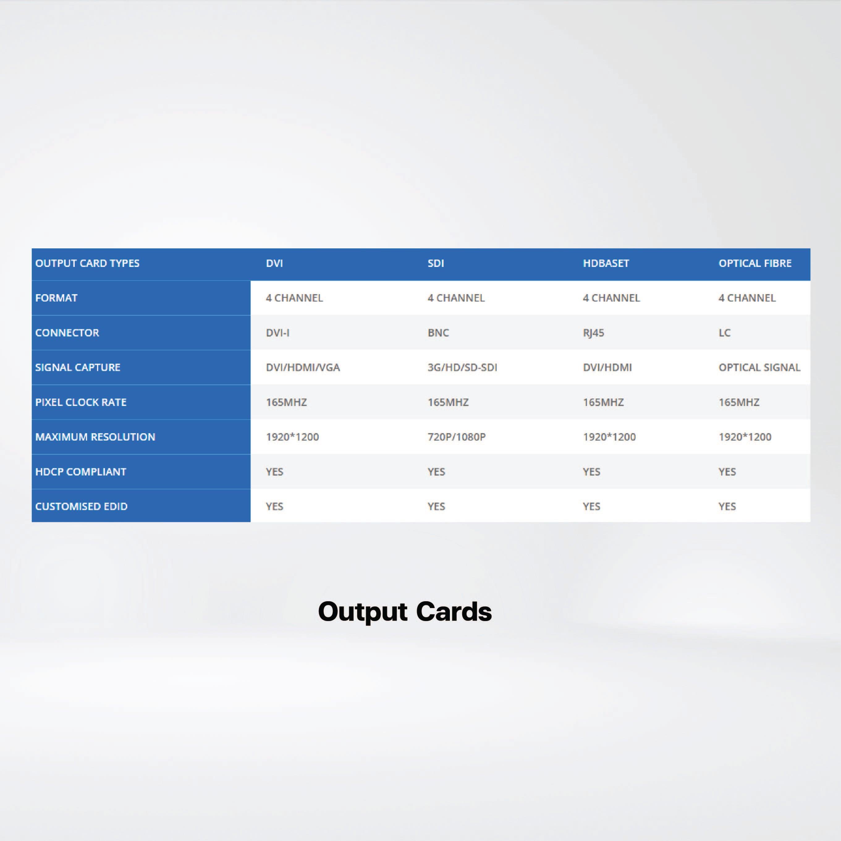 SW4036 Support maximum 36 displays, Medium to large size video wall - Riverplus