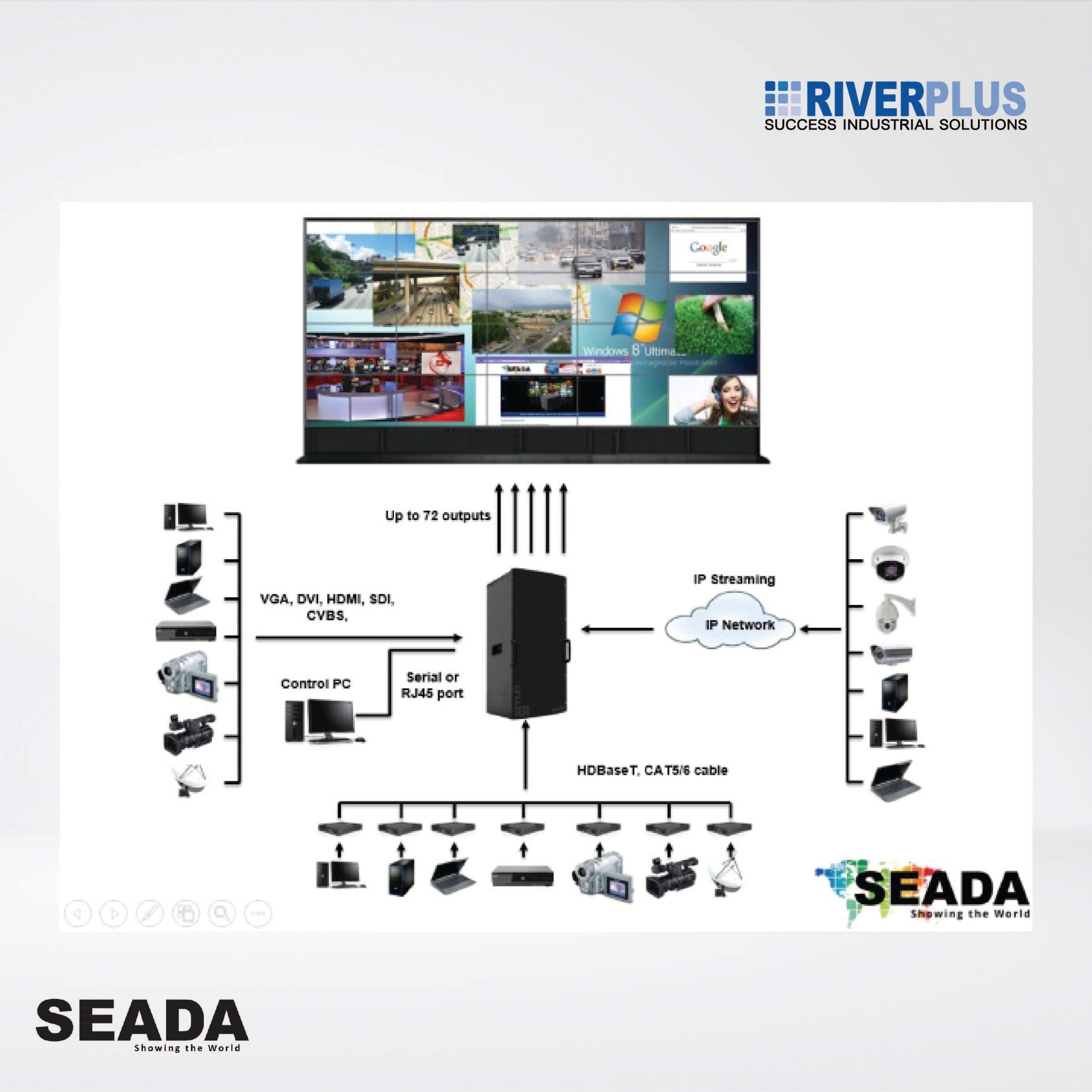 SW4072 Support maximum 72 displays ,Designed for large size video wall - Riverplus