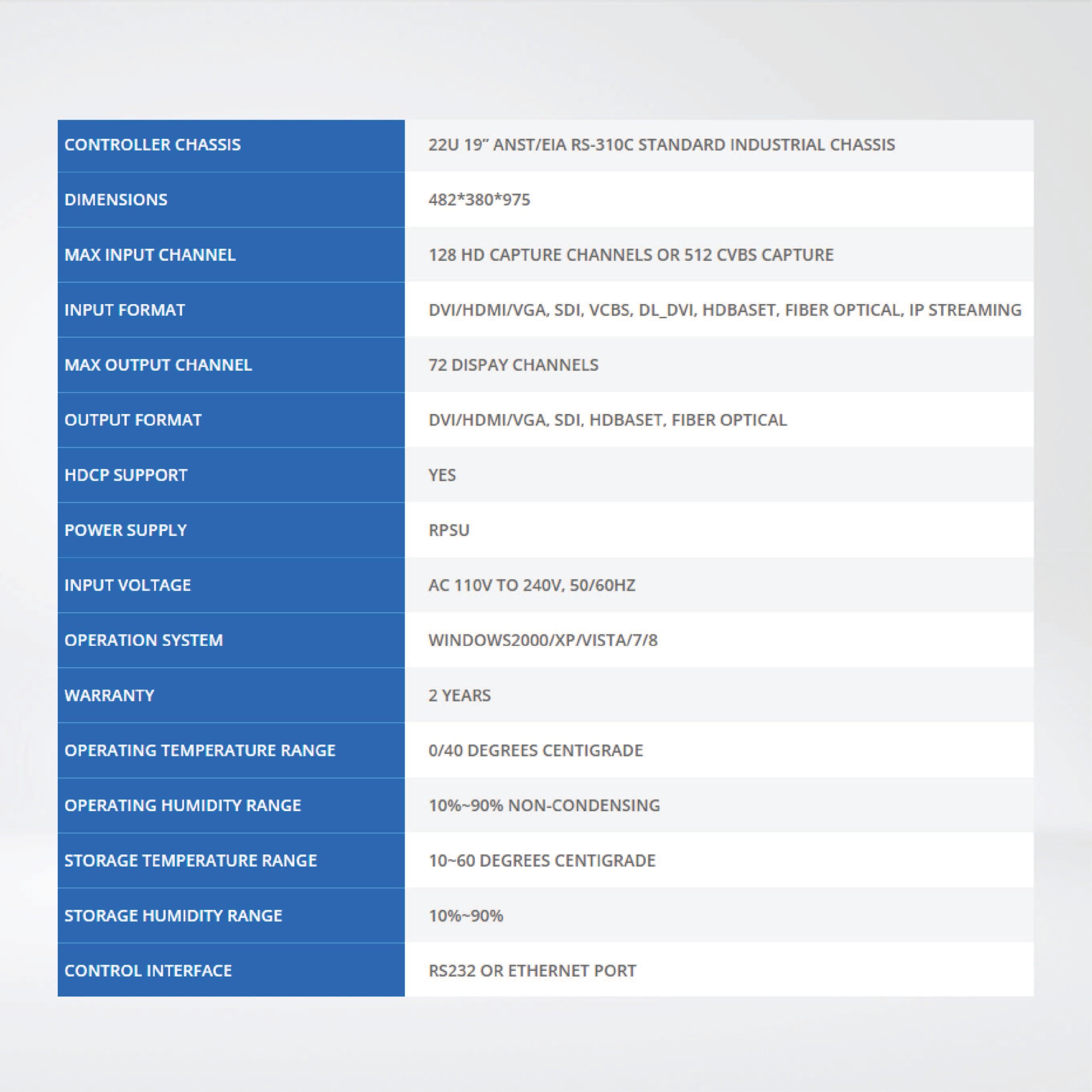 SW4072 Support maximum 72 displays ,Designed for large size video wall - Riverplus