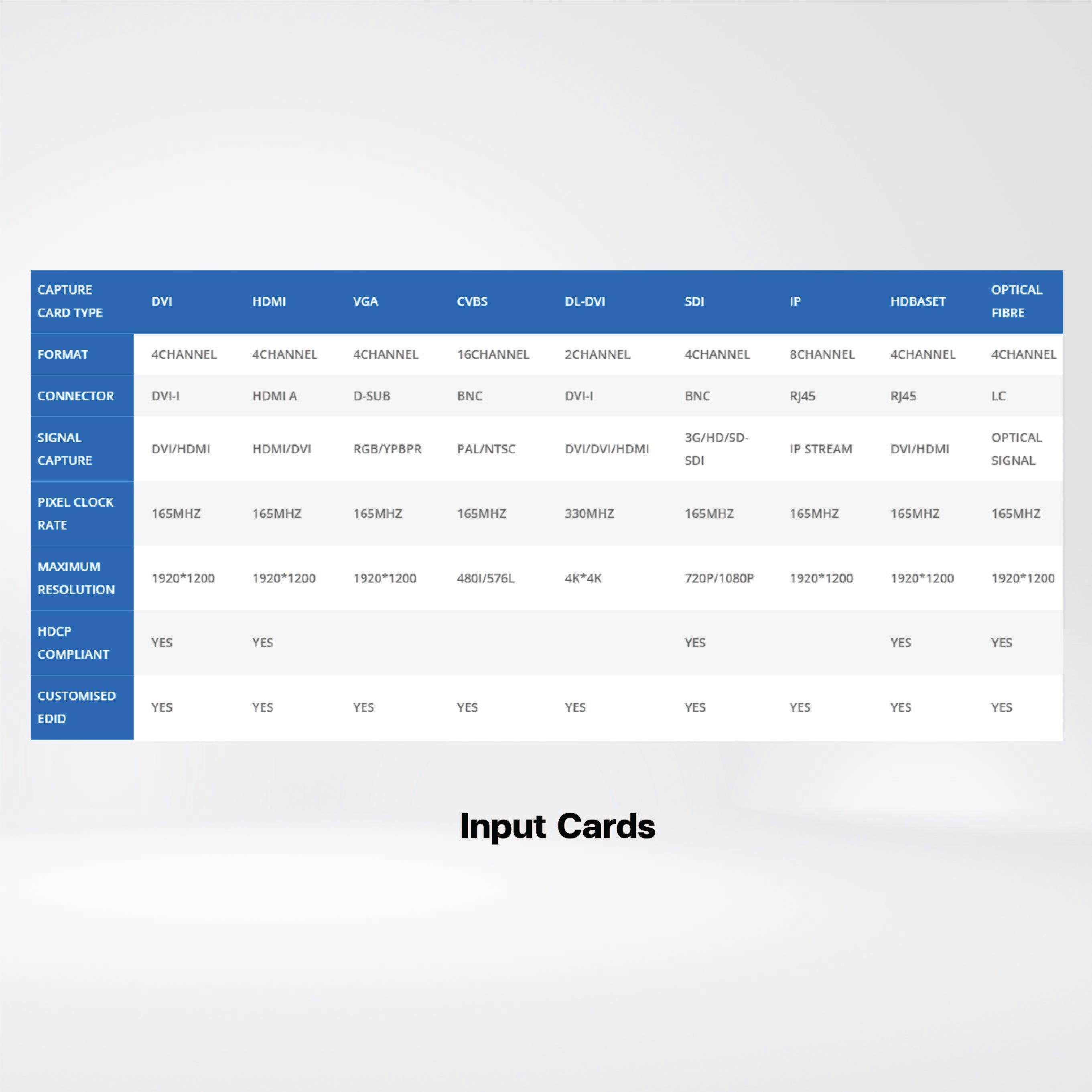 SW4072 Support maximum 72 displays ,Designed for large size video wall - Riverplus