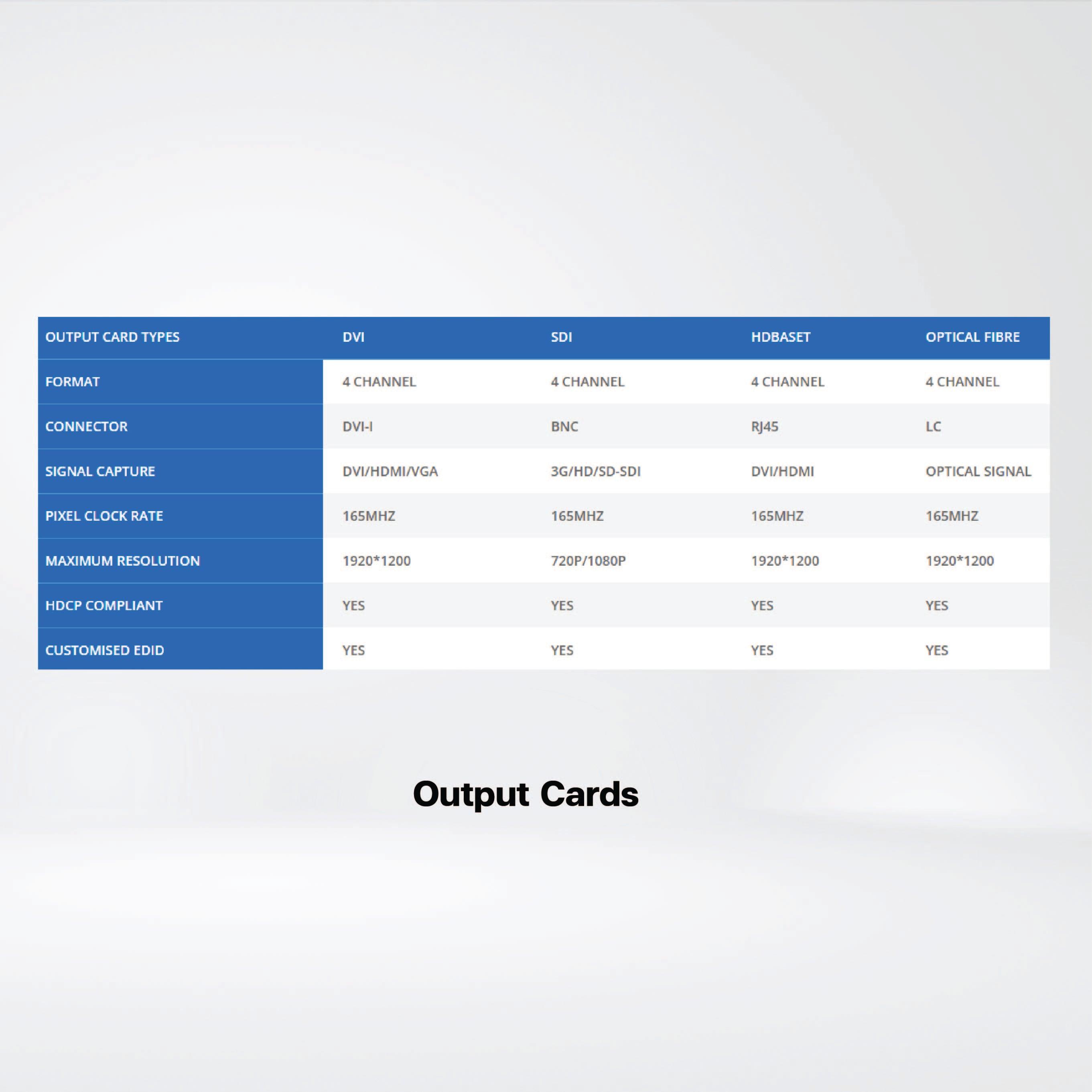 SW4072 Support maximum 72 displays ,Designed for large size video wall - Riverplus