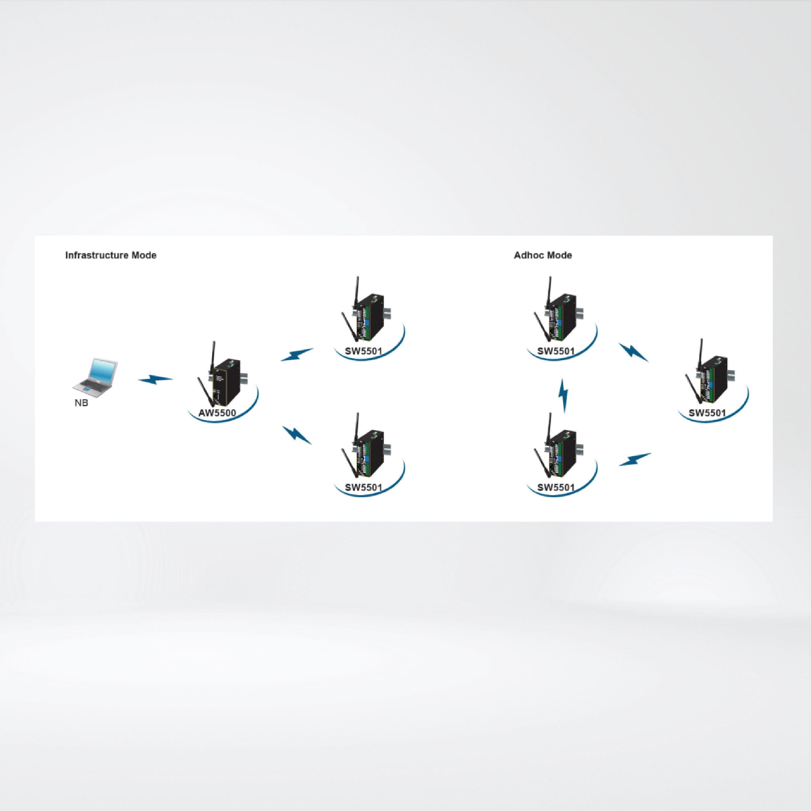 SW5501 1-port Industrial Wireless Serial Device Server, DB9 - Riverplus
