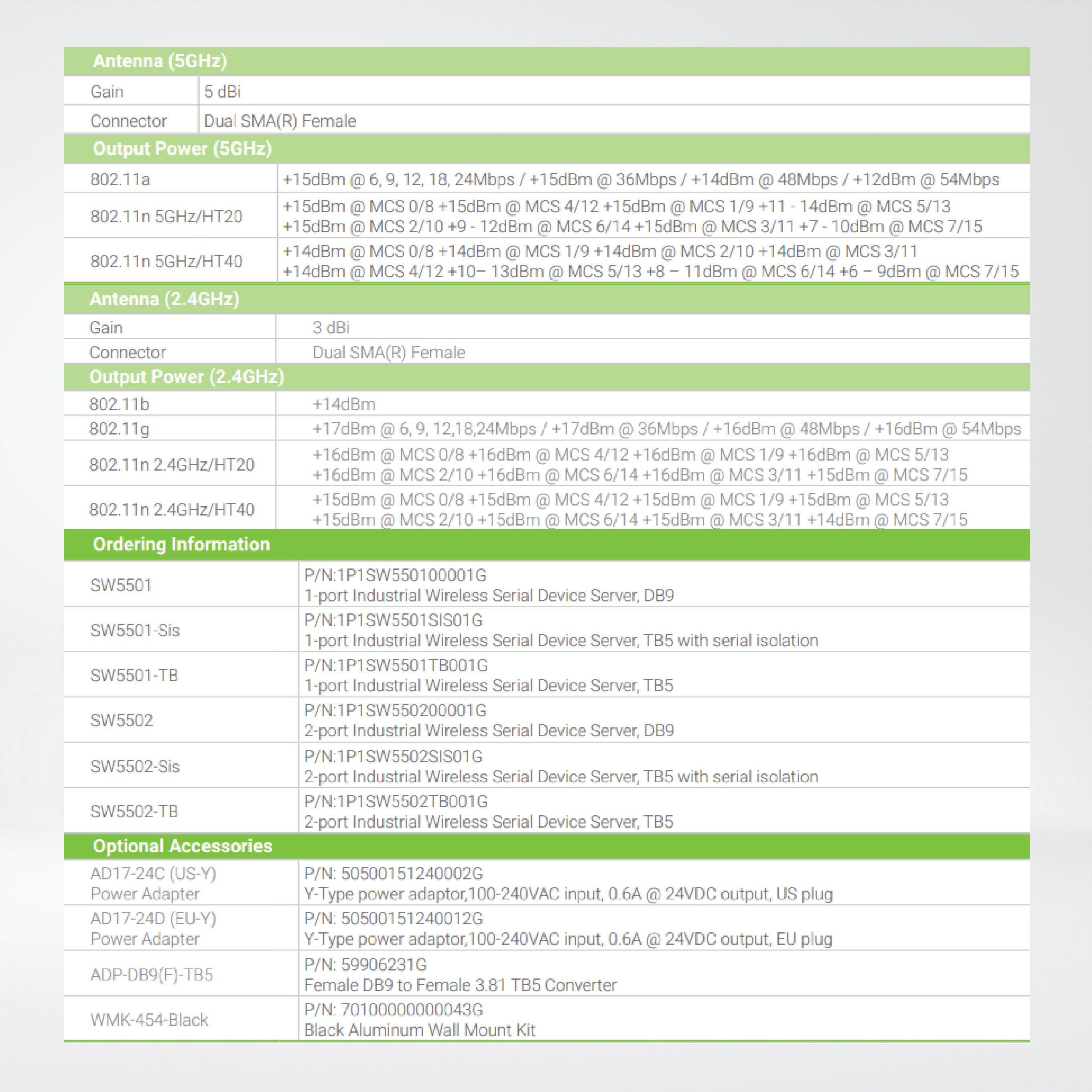 SW5501 1-port Industrial Wireless Serial Device Server, DB9 - Riverplus