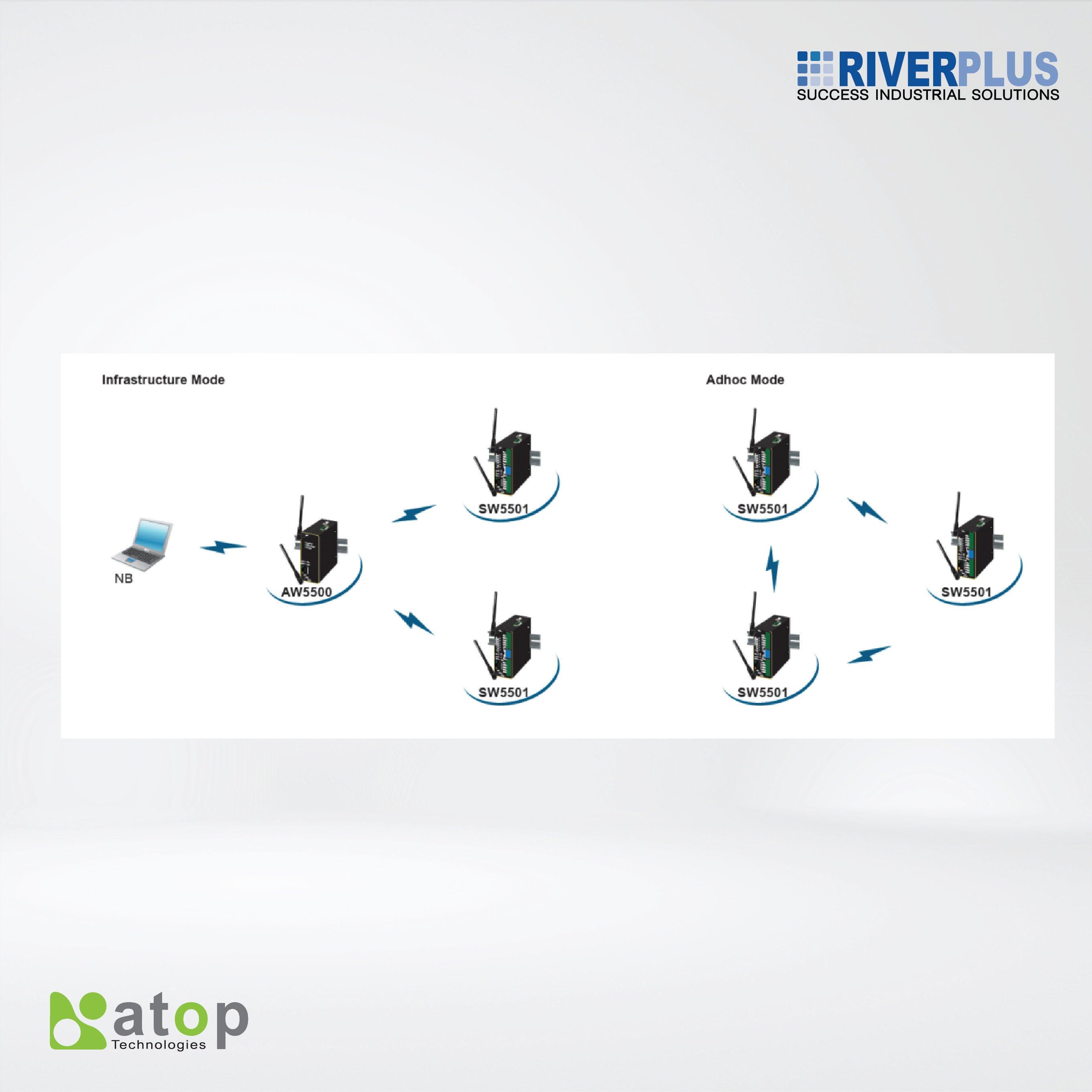 SW5501-Sis 1-port Industrial Wireless Serial Device Server, TB5 with serial isolation (3kV) - Riverplus