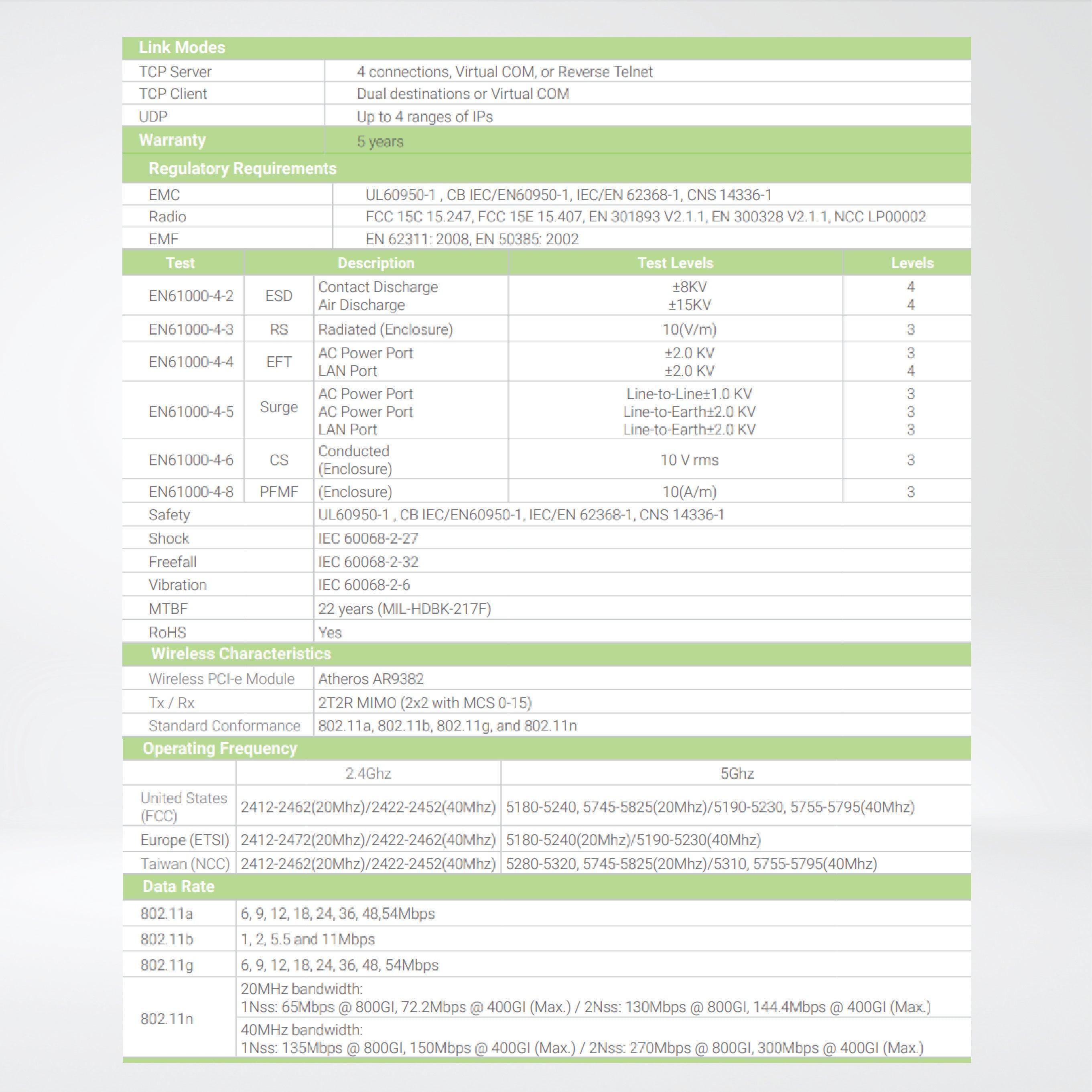 SW5501-Sis 1-port Industrial Wireless Serial Device Server, TB5 with serial isolation (3kV) - Riverplus