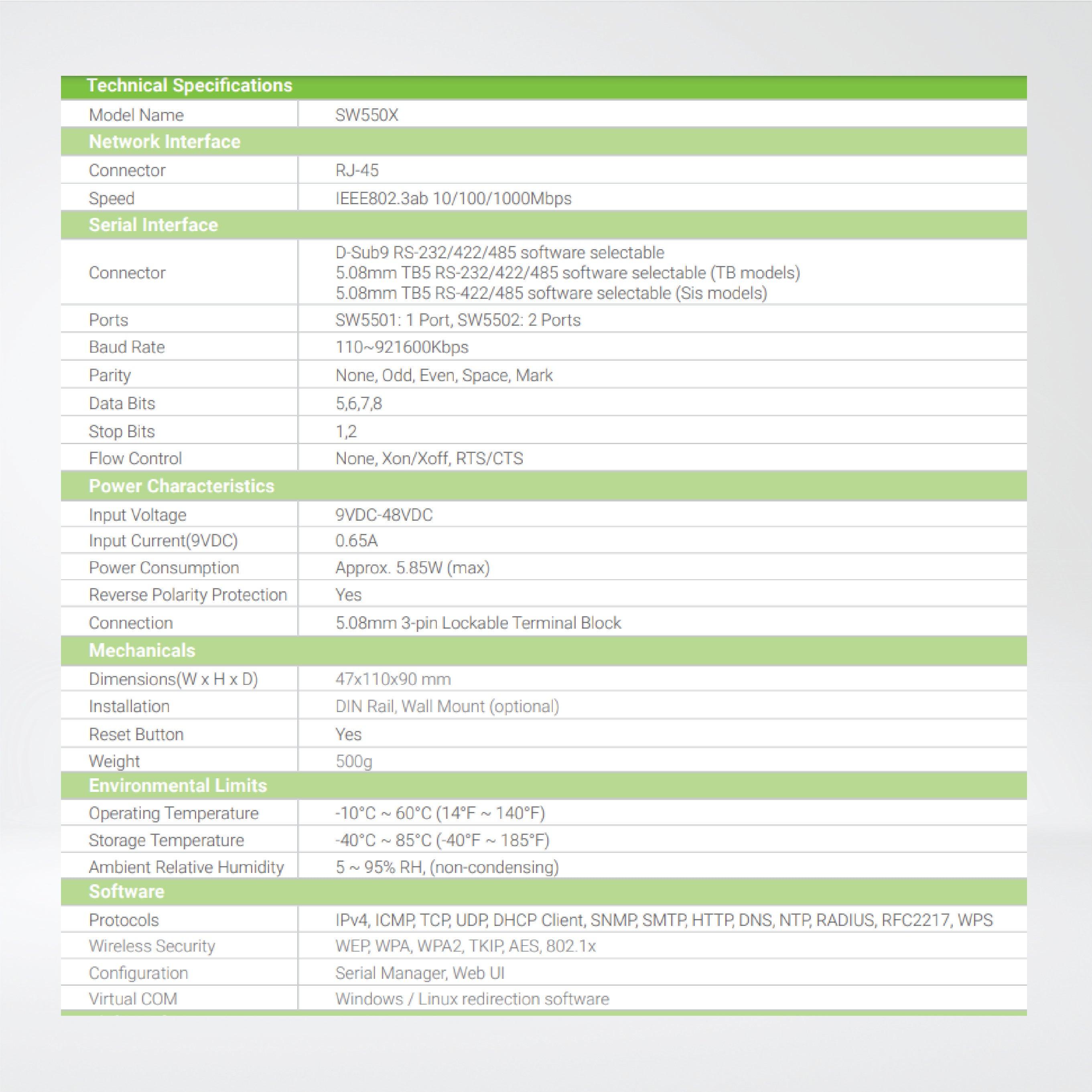 SW5501-TB 1-port Industrial Wireless Serial Device Server, TB5 - Riverplus