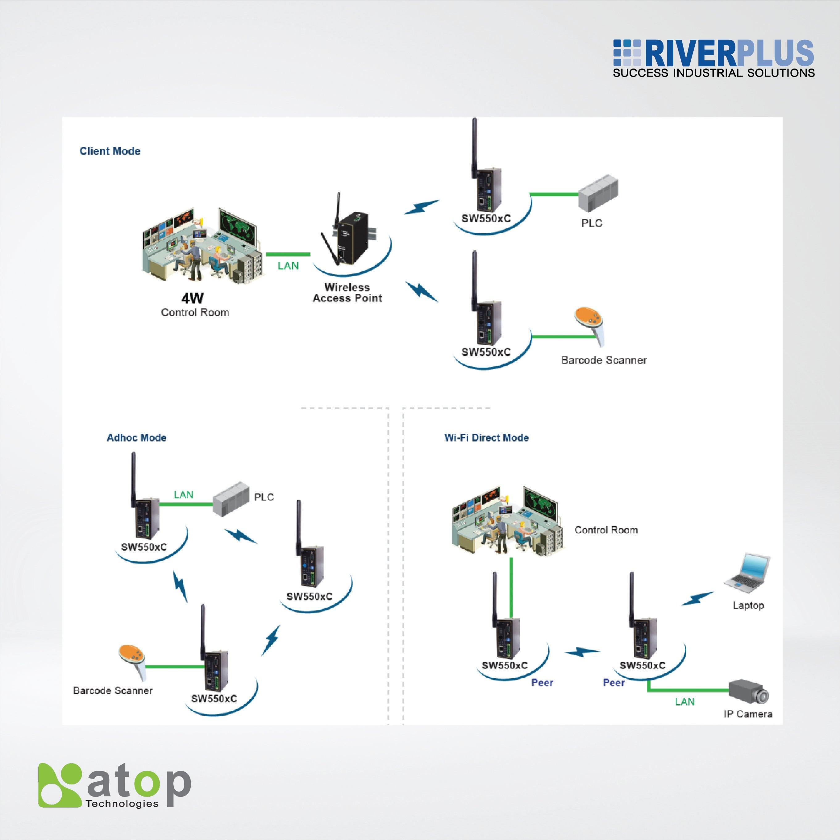 SW5501C Industrial 802.11 bgn Wireless Serial Server, 1-serial port combo TB5/DSub-9 - Riverplus