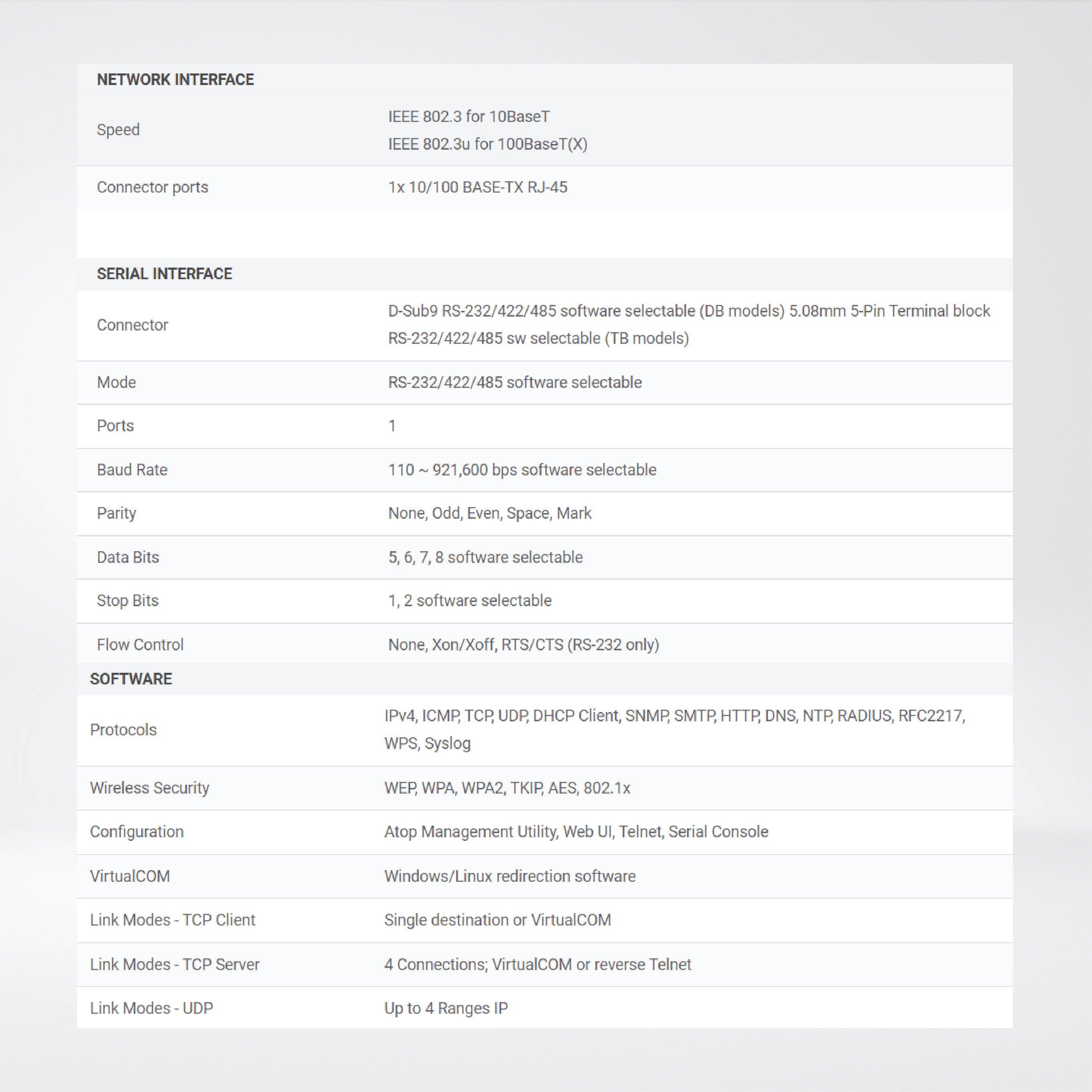SW5501C Industrial 802.11 bgn Wireless Serial Server, 1-serial port combo TB5/DSub-9 - Riverplus