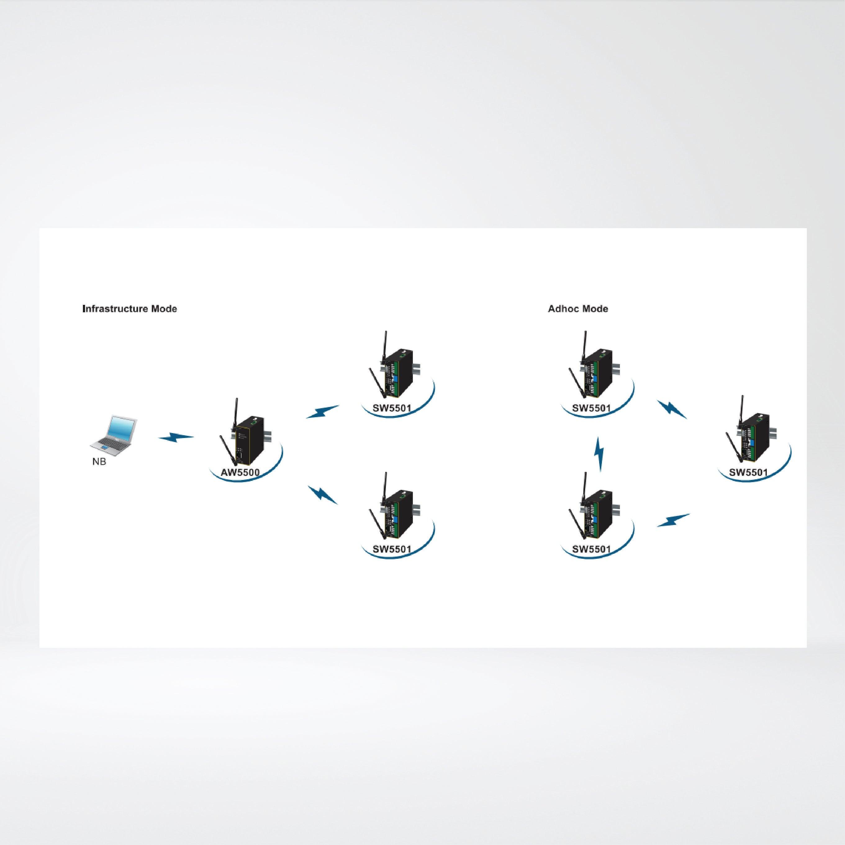 SW5502 2-port Industrial Wireless Serial Device Server, DB9 - Riverplus
