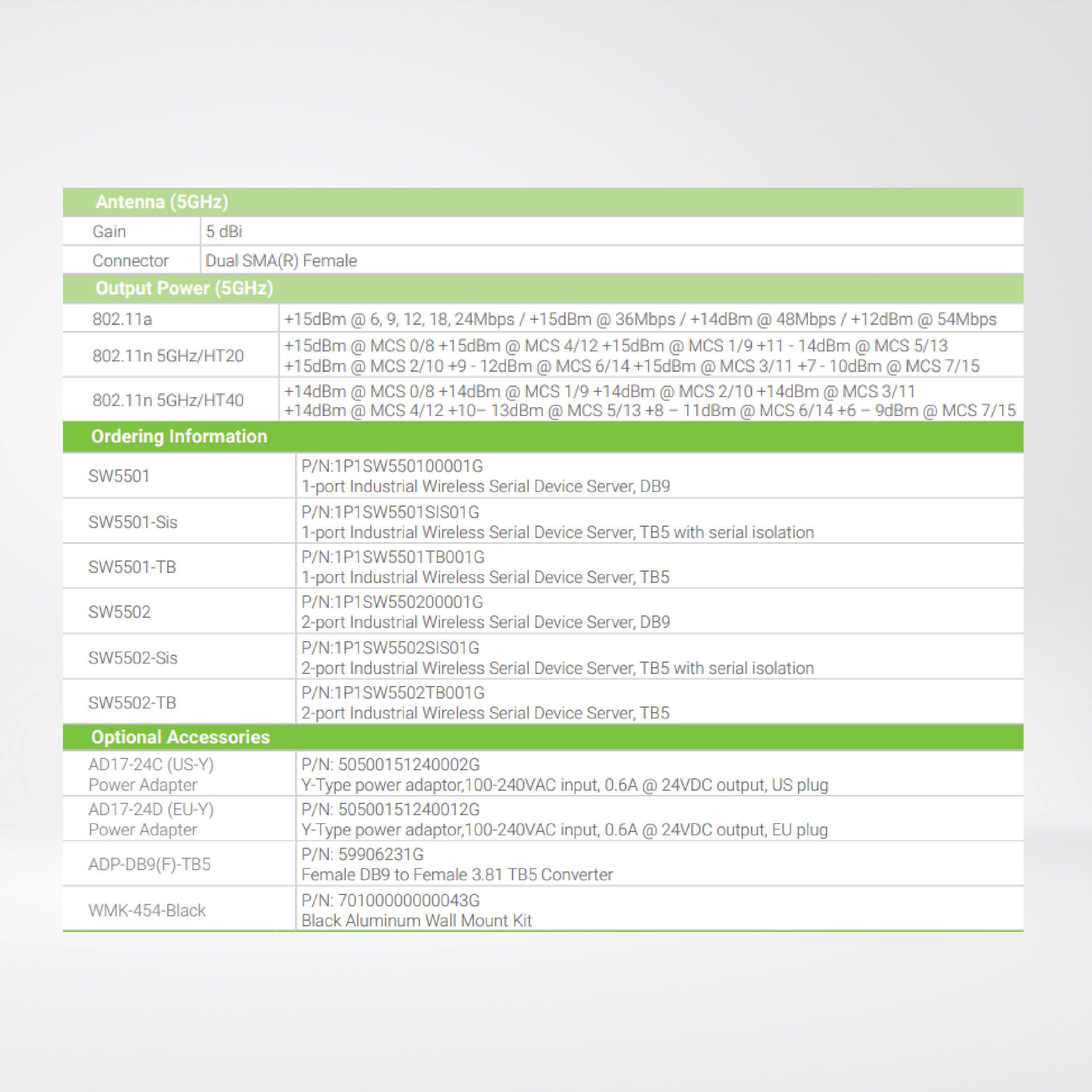 SW5502-SiS 2-port Industrial Wireless Serial Device Server, TB5 with serial isolation - Riverplus