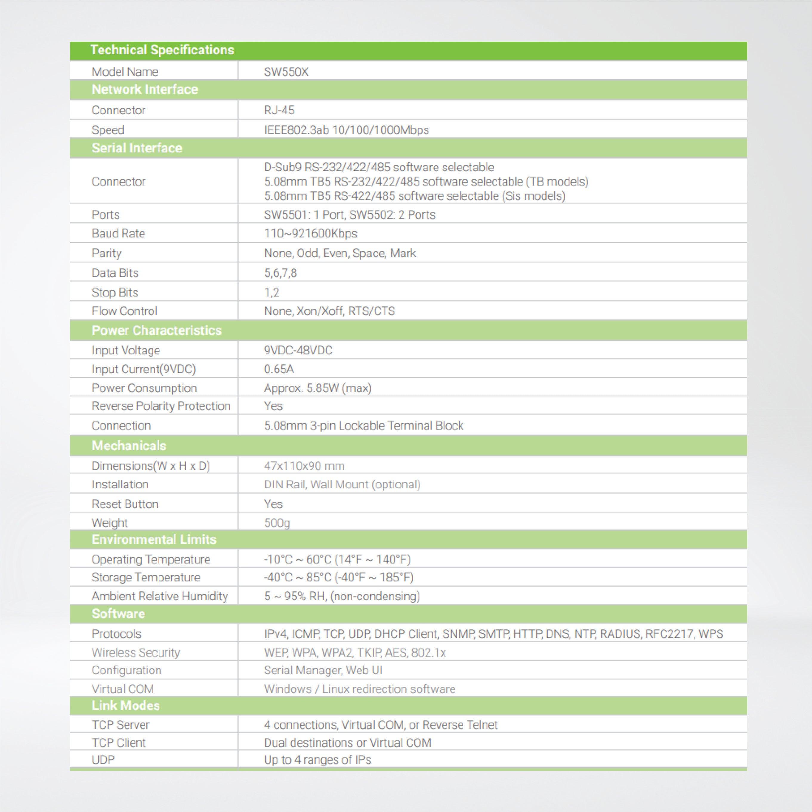 SW5502-TB 2-port Industrial Wireless Serial Device Server, TB5 - Riverplus