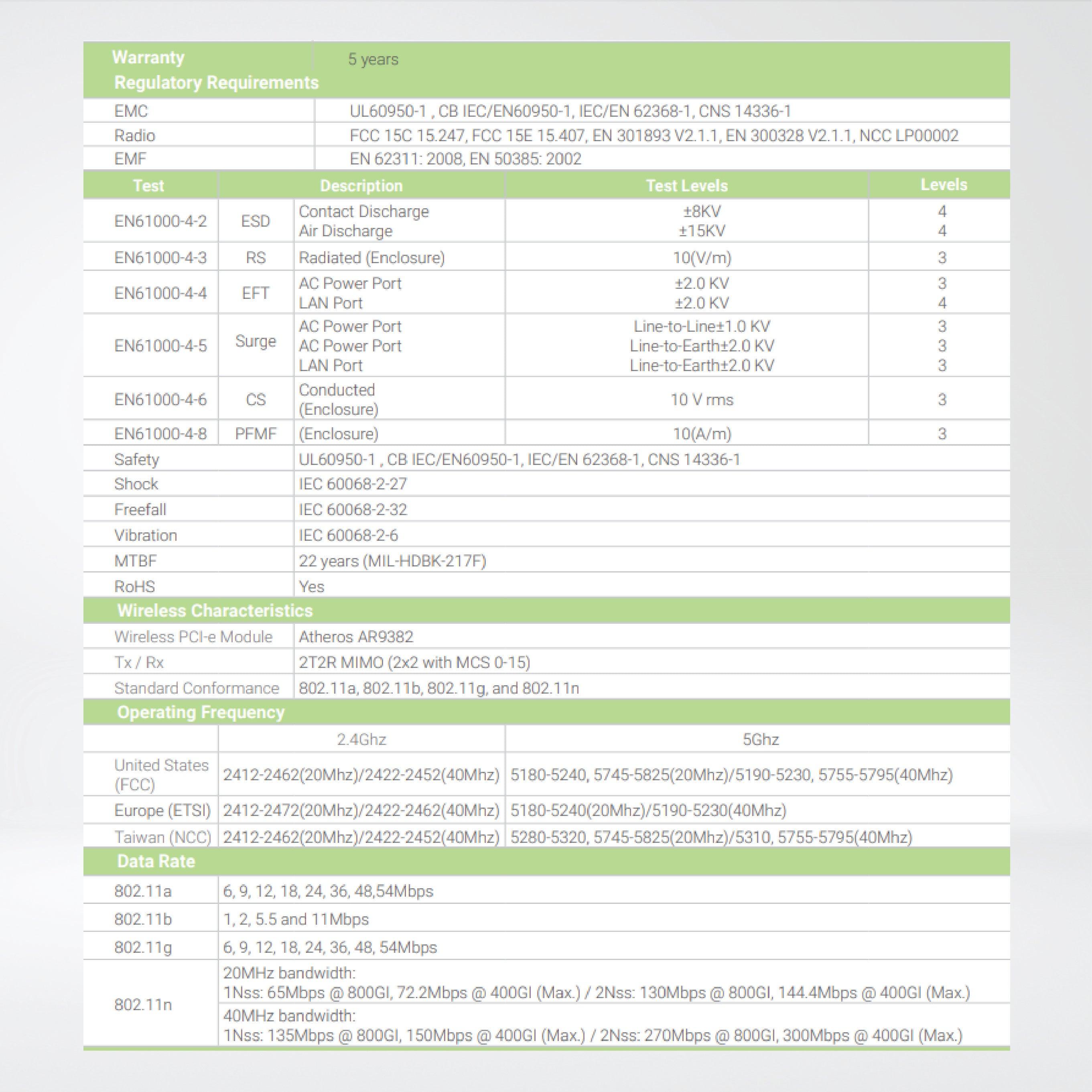 SW5502-TB 2-port Industrial Wireless Serial Device Server, TB5 - Riverplus