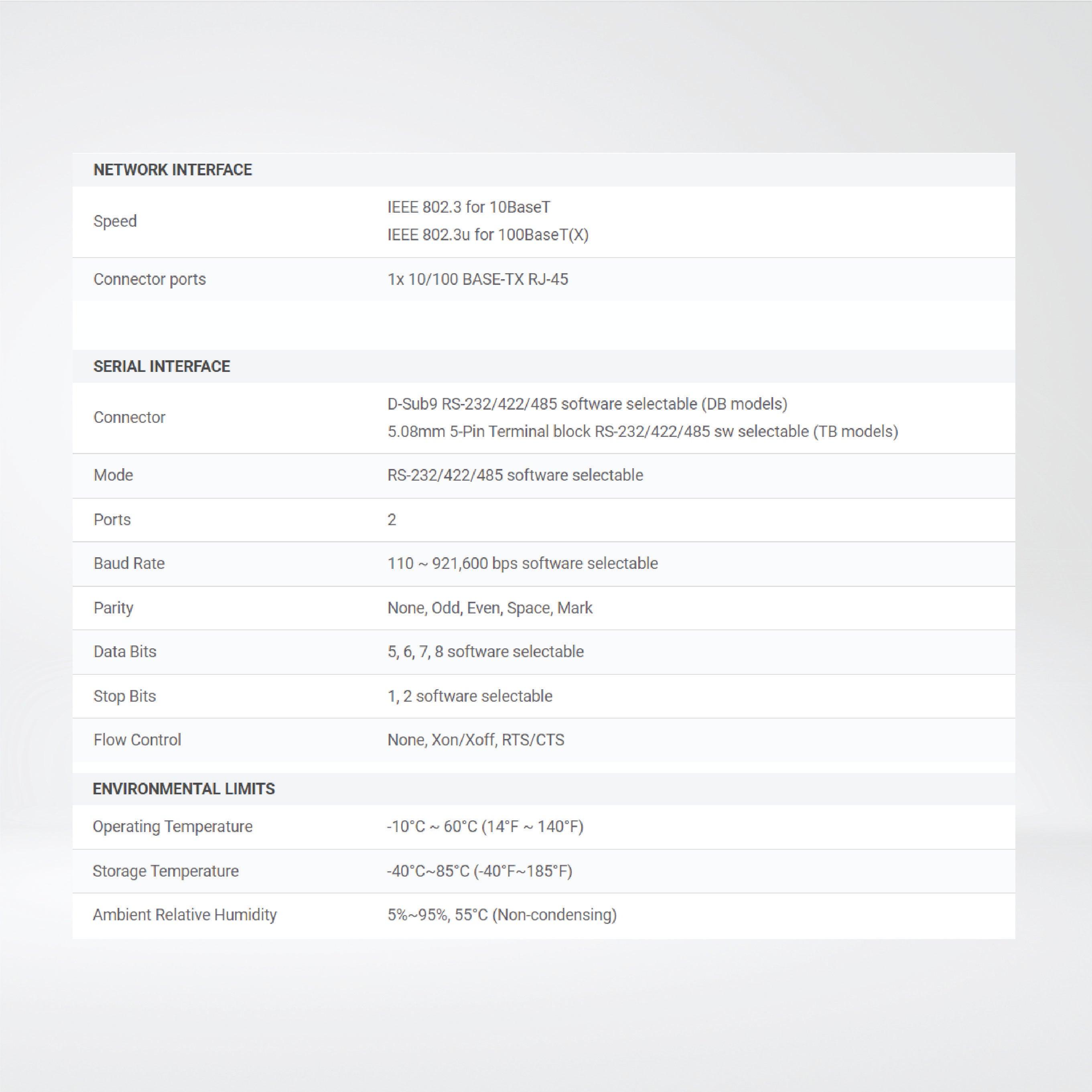 SW5502C Industrial 802.11 bgn Wireless Serial Server, 2-serial ports TB5 or DSub-9 - Riverplus