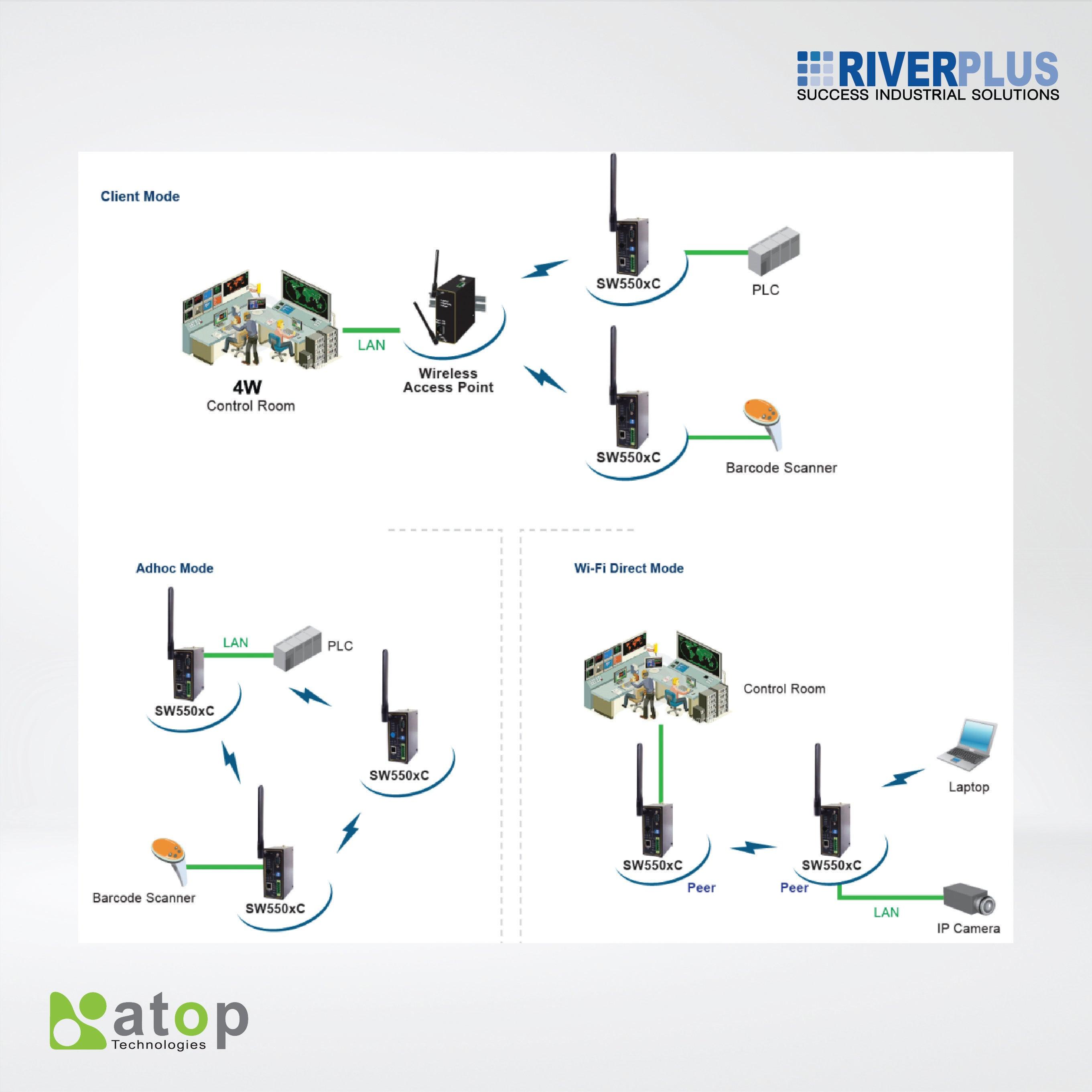 SW5502C-TB 2-port Industrial Wireless Serial Device Server, TB5 - Riverplus