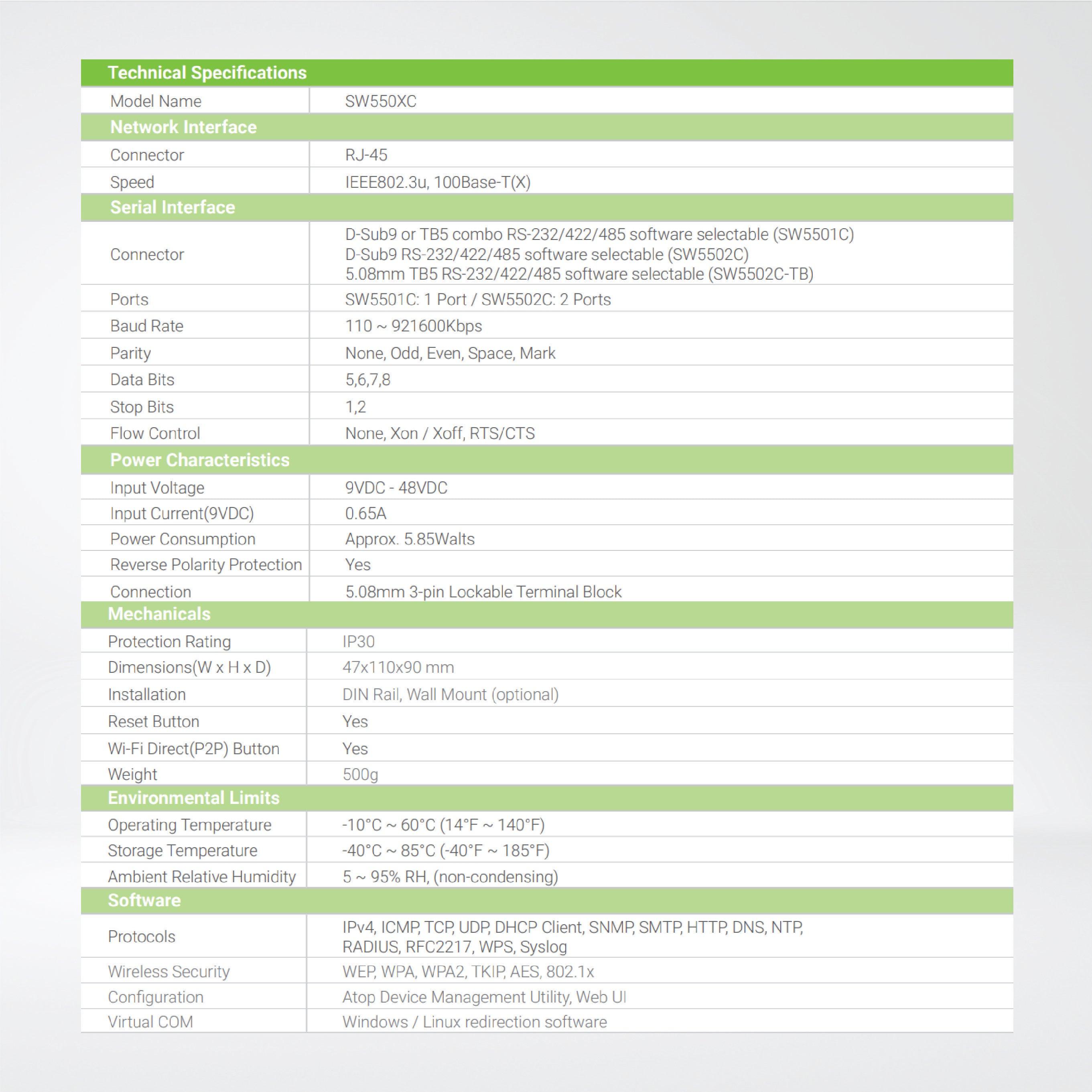 SW5502C-TB 2-port Industrial Wireless Serial Device Server, TB5 - Riverplus