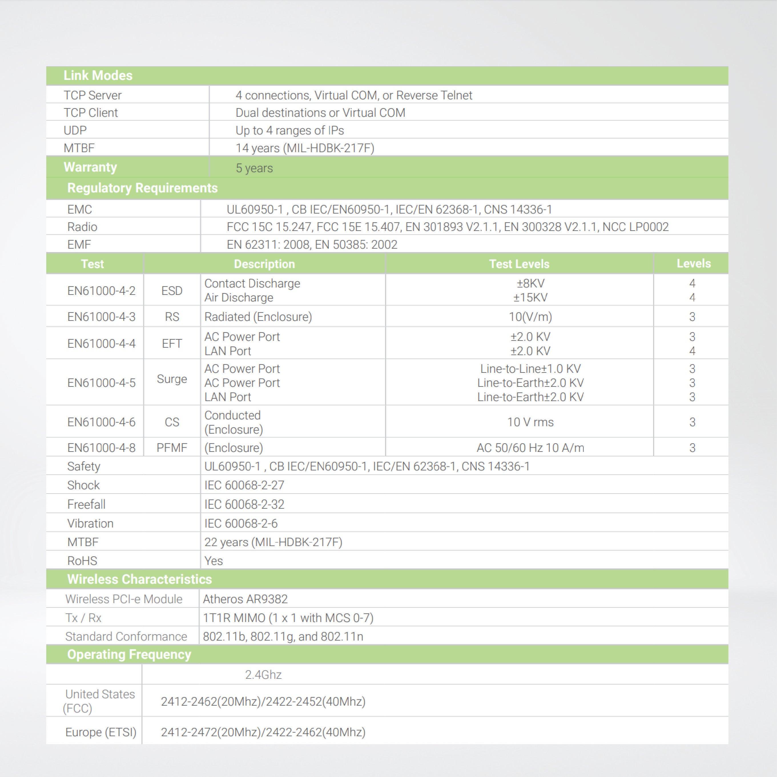 SW5502C-TB 2-port Industrial Wireless Serial Device Server, TB5 - Riverplus