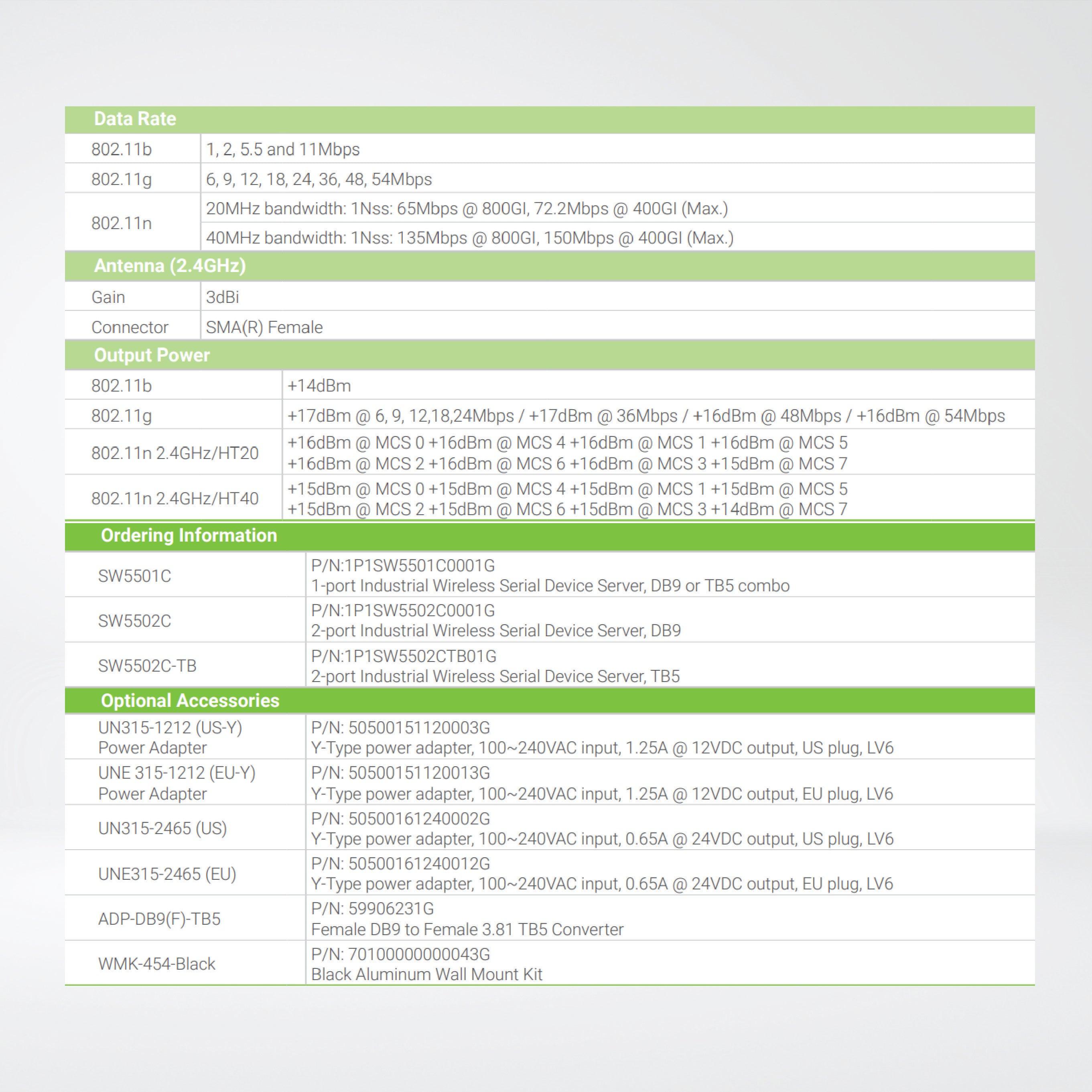 SW5502C-TB 2-port Industrial Wireless Serial Device Server, TB5 - Riverplus