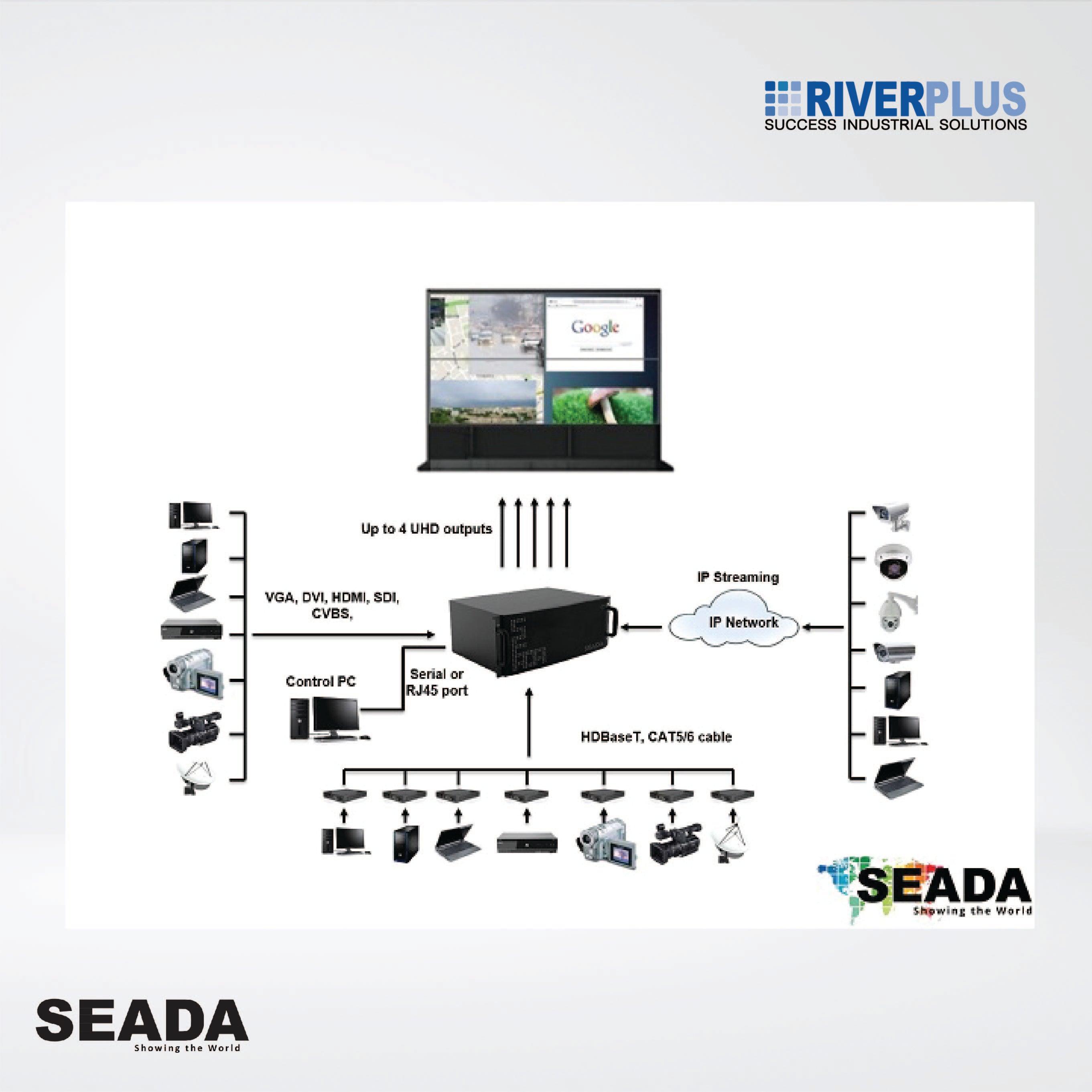 SW8004 4 4K outputs and 24 HD inputs ,Small size video wall controller - Riverplus