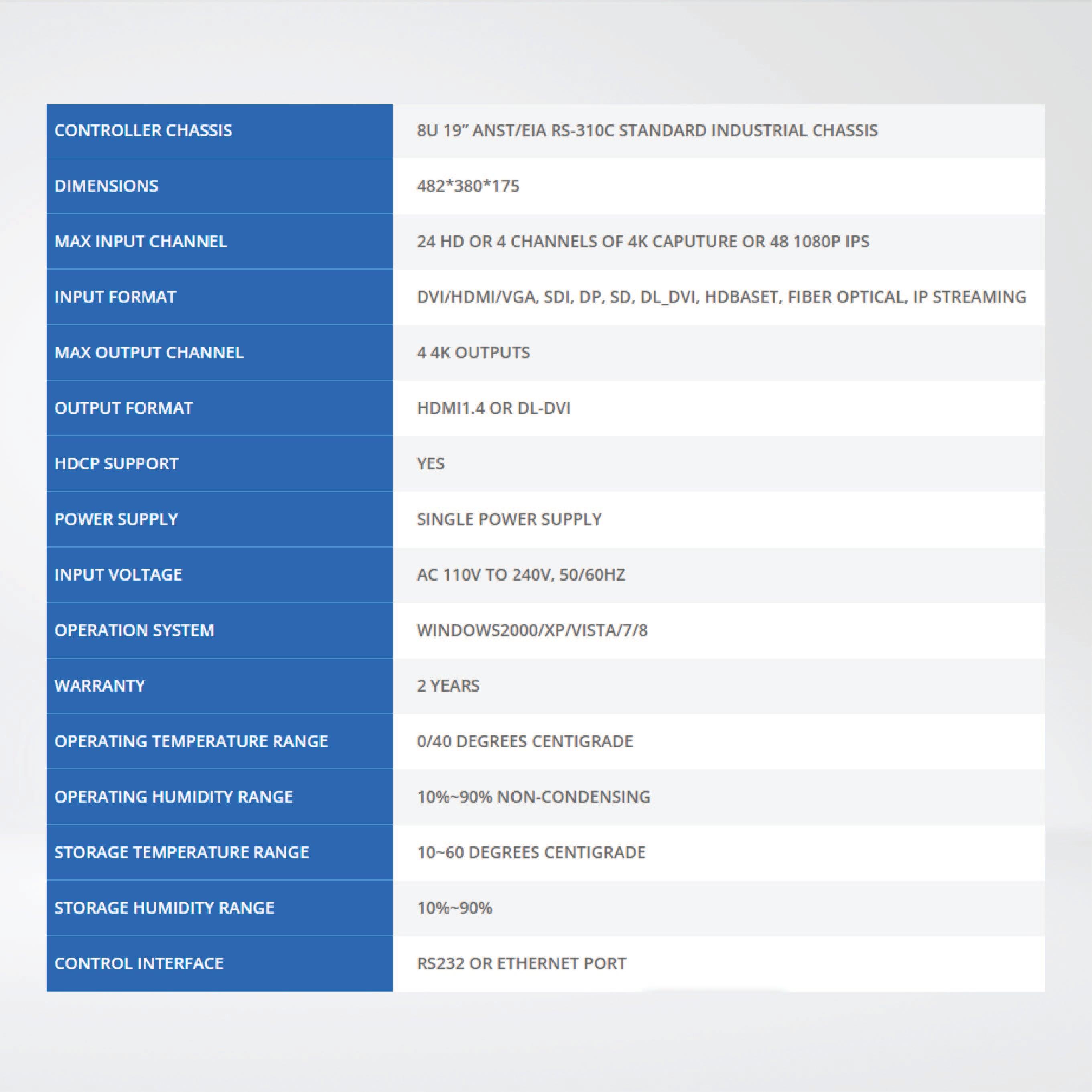 SW8004 4 4K outputs and 24 HD inputs ,Small size video wall controller - Riverplus