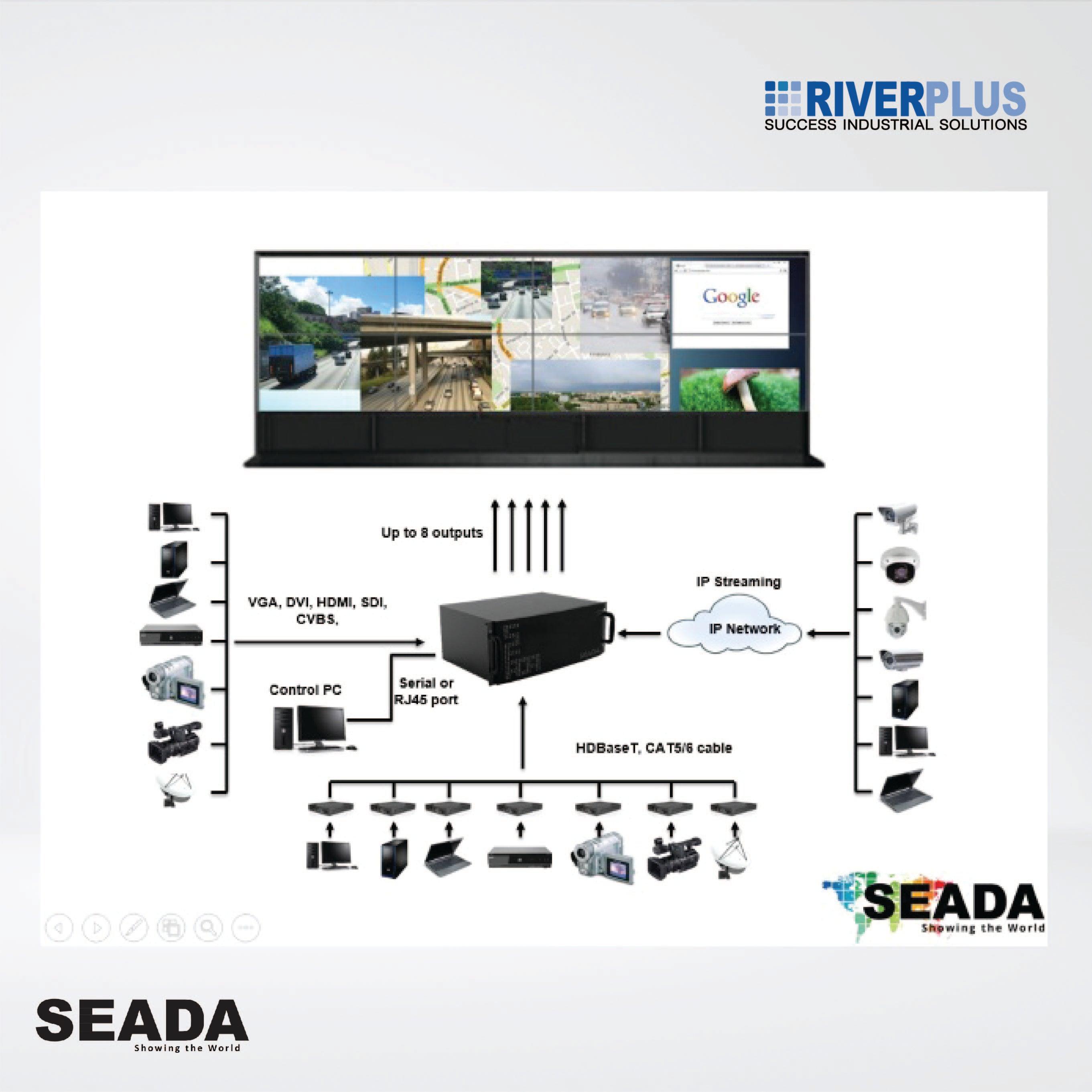 SW8008 Able to capture 52 HD inputs ,Wall which could have up to 8 4K displays - Riverplus