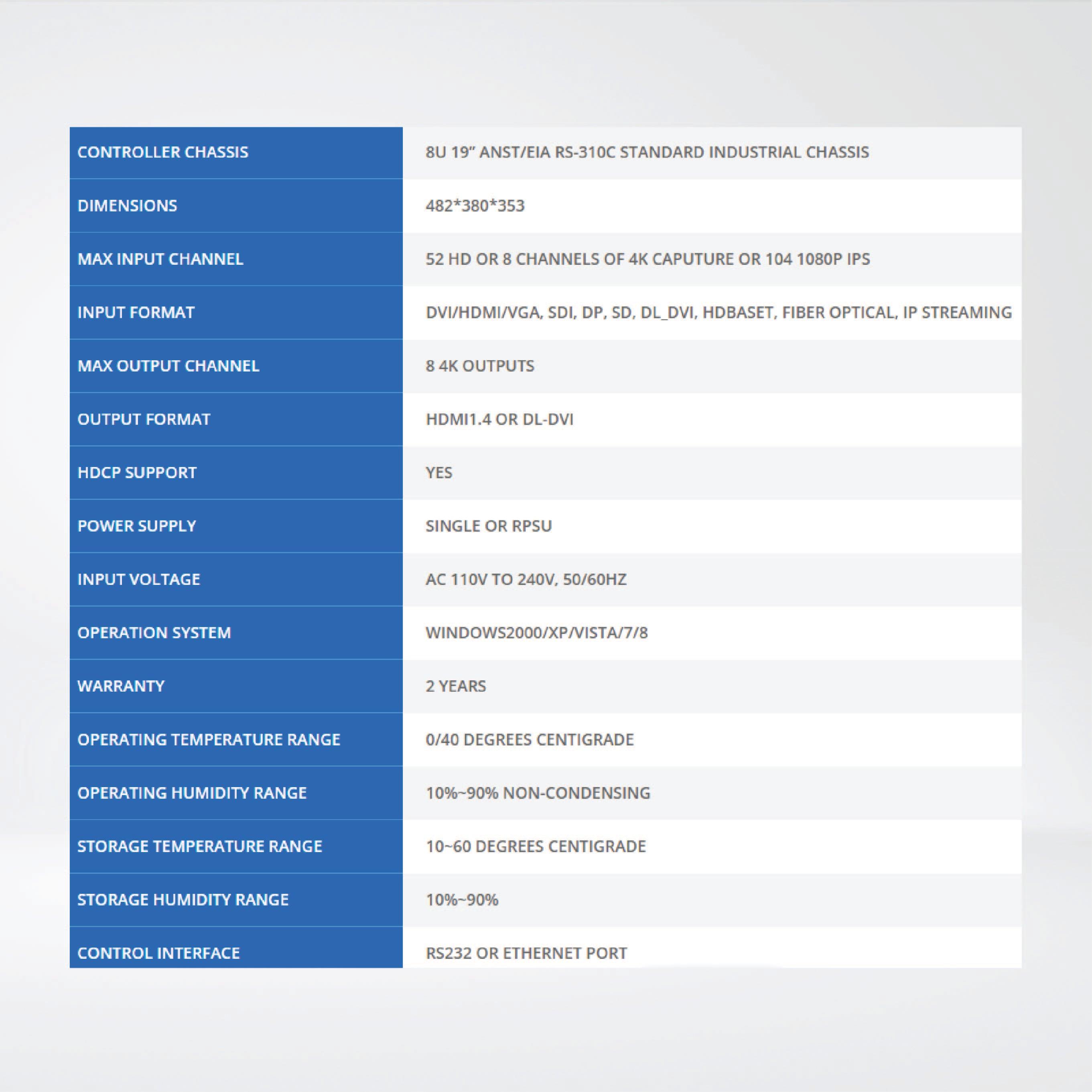 SW8008 Able to capture 52 HD inputs ,Wall which could have up to 8 4K displays - Riverplus