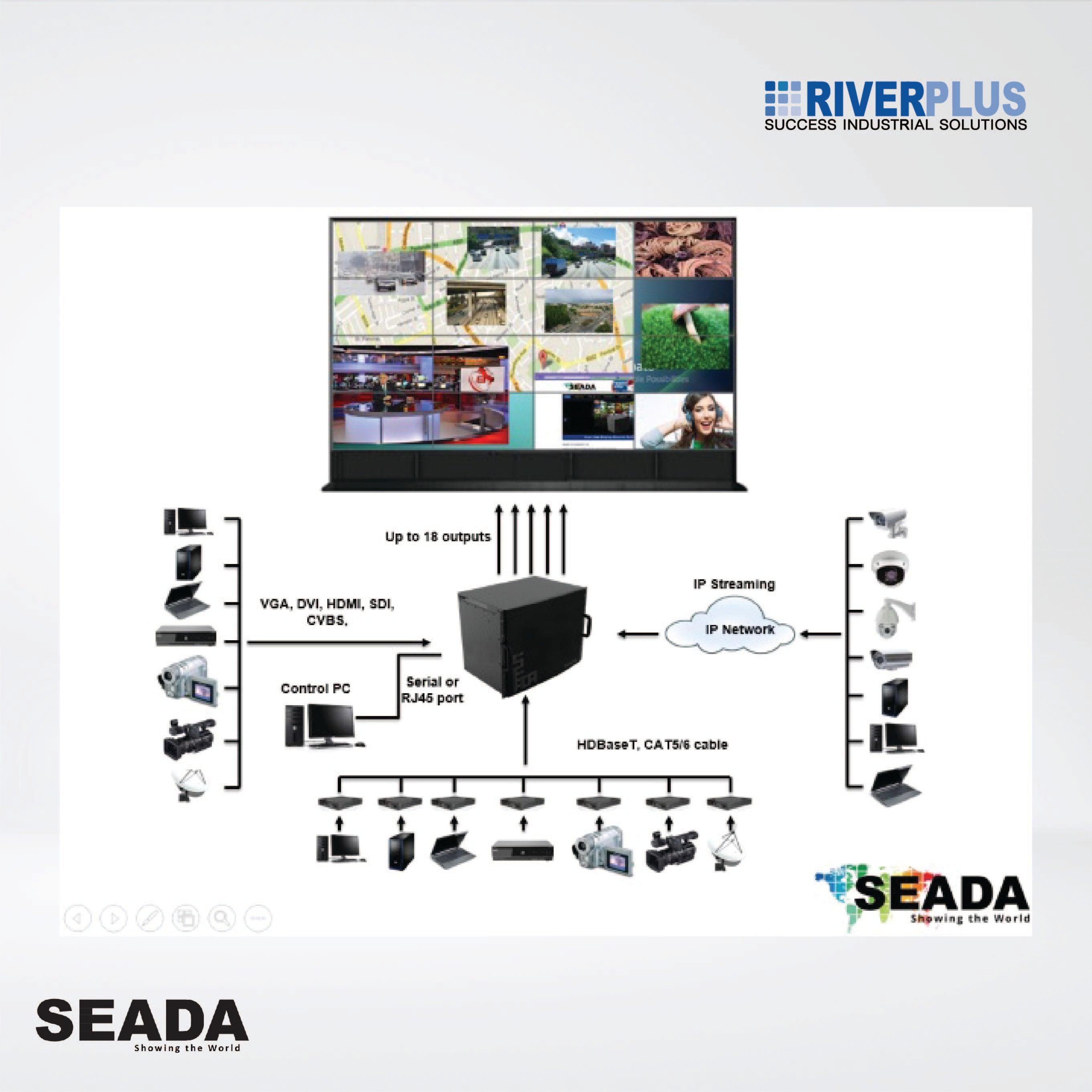 SW8018 Support maximum 18 4K displays, Medium to large size video wall projects - Riverplus