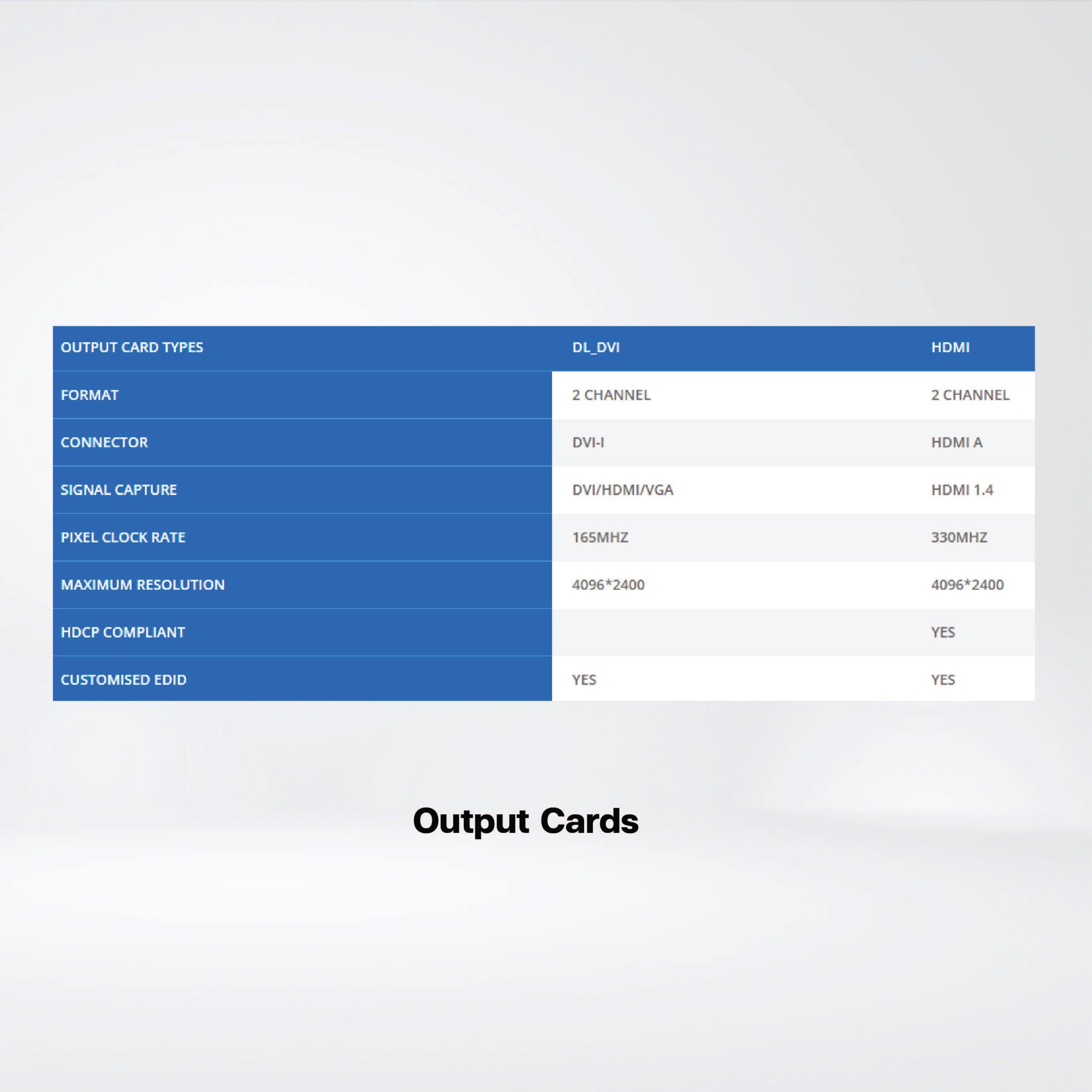 SW8018 Support maximum 18 4K displays, Medium to large size video wall projects - Riverplus