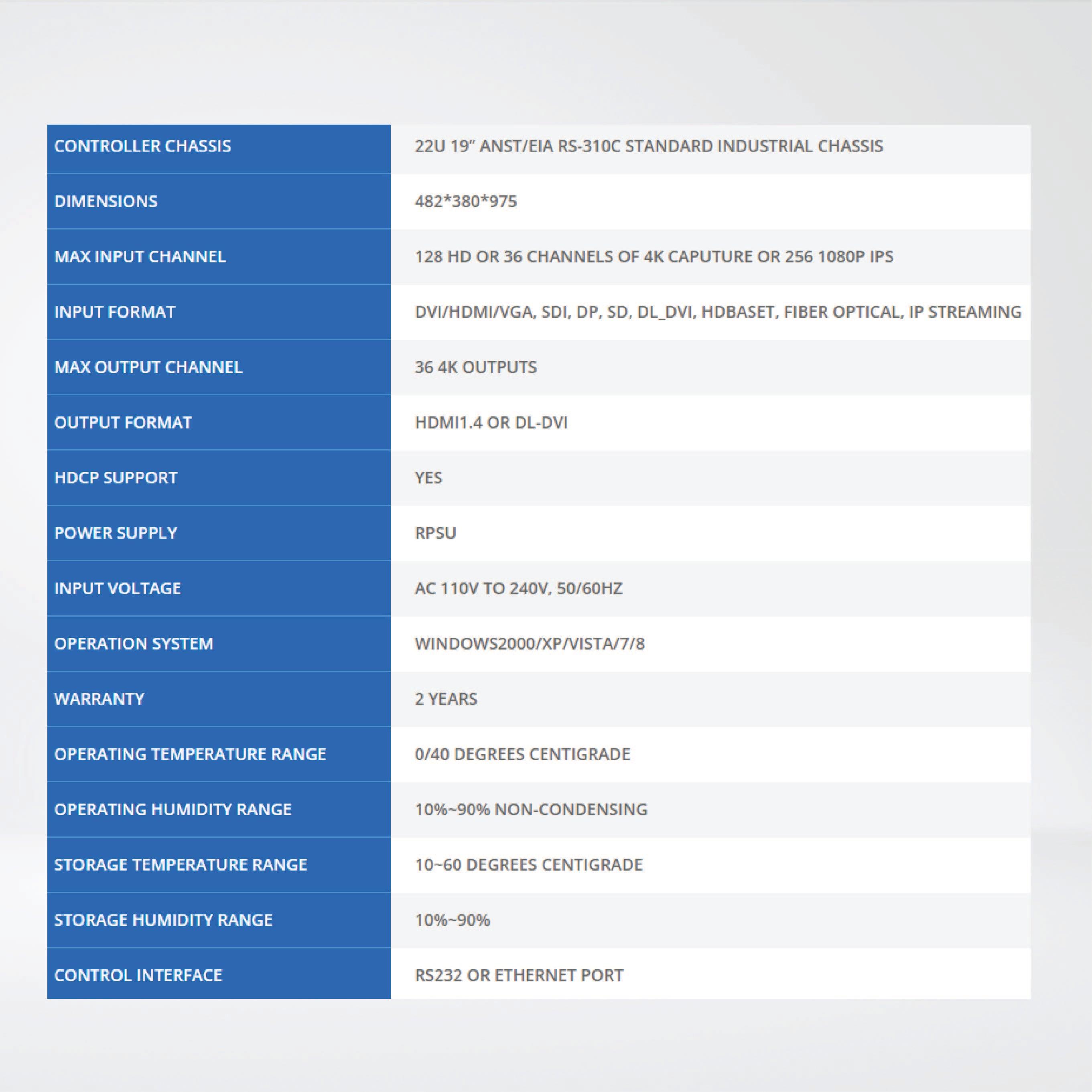 SW8036 Video wall controller designed for large size 4K video wall ,Support maximum 36 4K displays - Riverplus