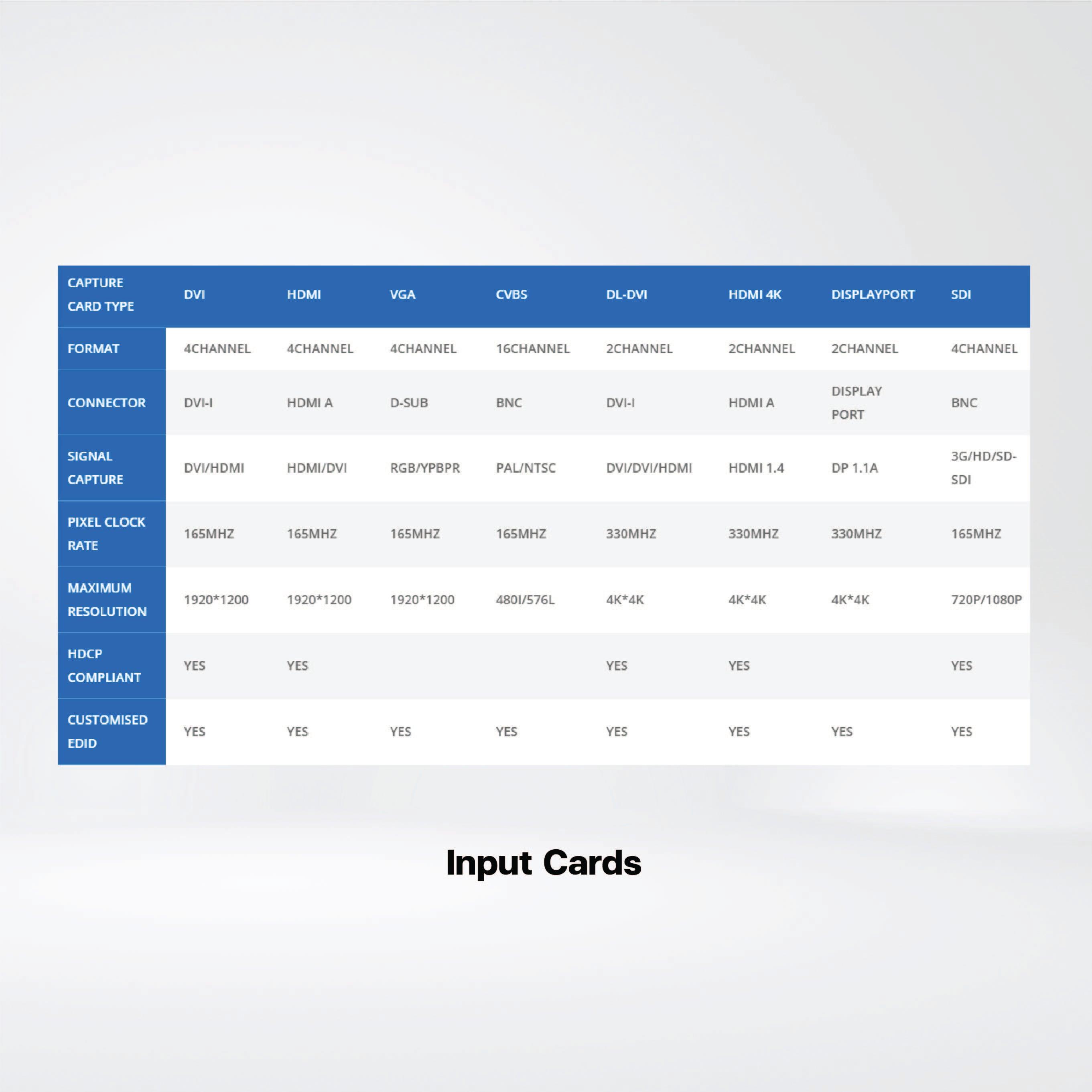 SW8036 Video wall controller designed for large size 4K video wall ,Support maximum 36 4K displays - Riverplus
