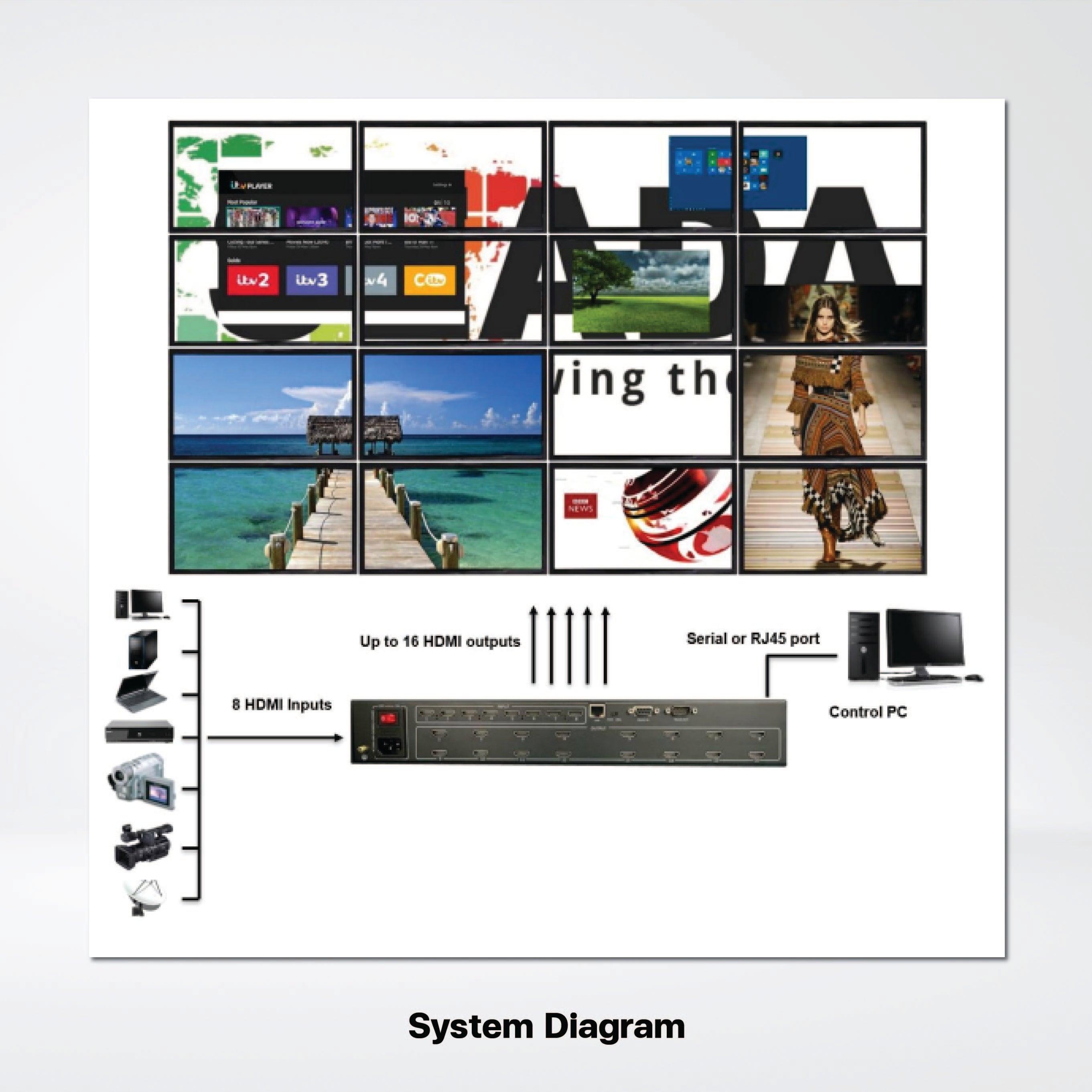 SWMicro12 8 INPUT/12 OUTPUT ,CHASSIS 1.5U ,SolarWall Video Wall Controllers - Riverplus