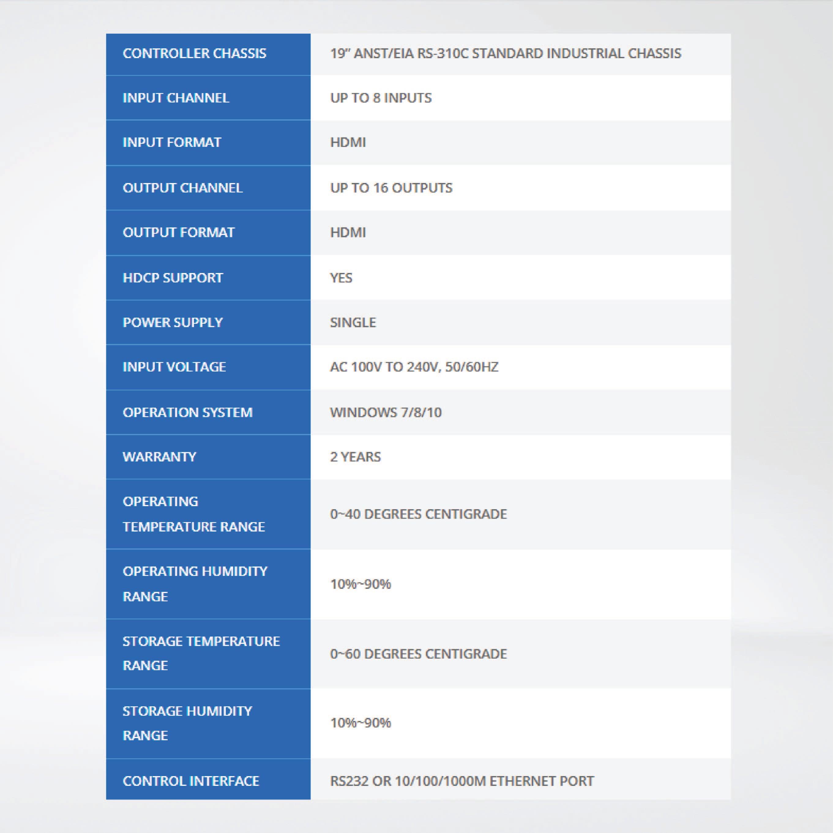 SWMicro12 8 INPUT/12 OUTPUT ,CHASSIS 1.5U ,SolarWall Video Wall Controllers - Riverplus