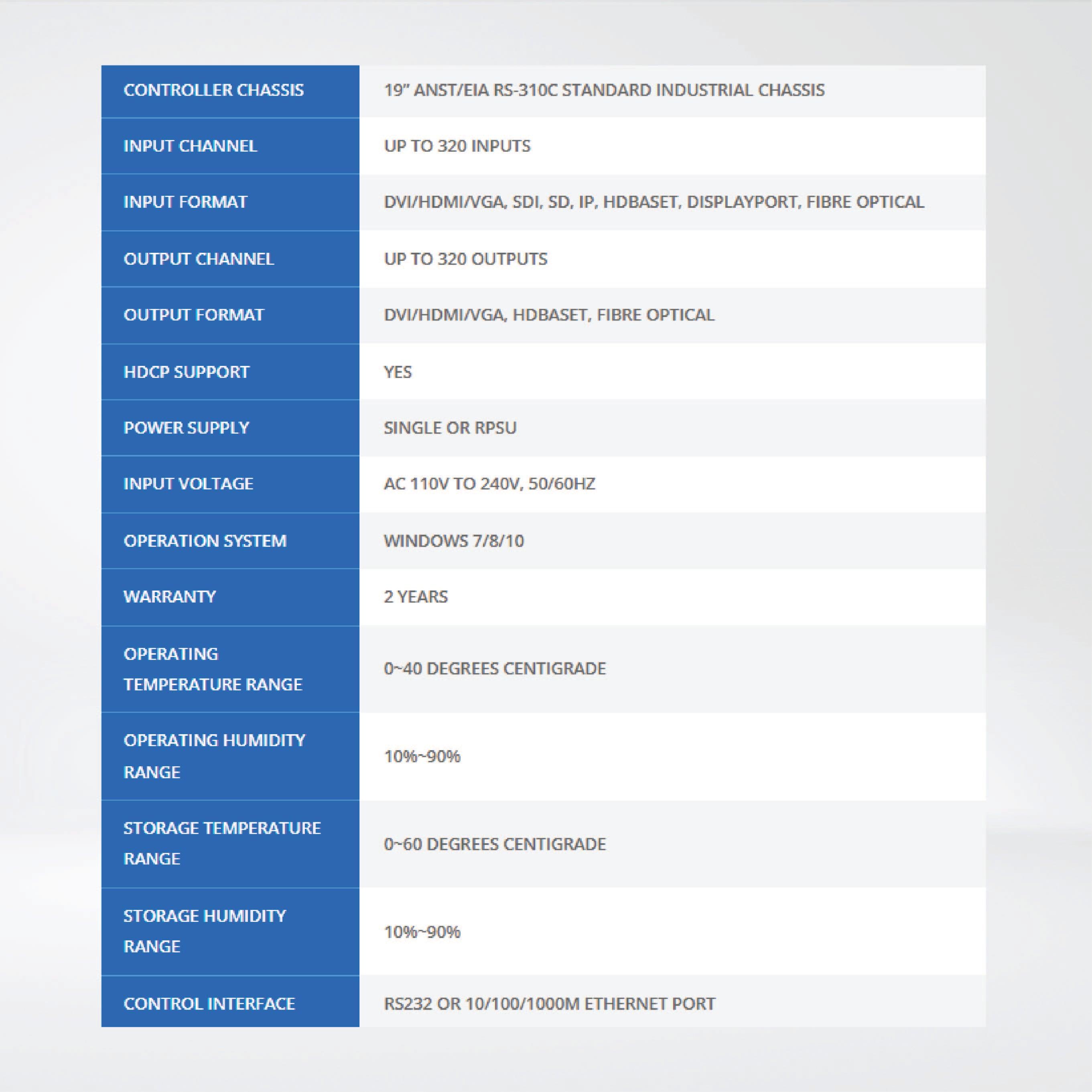 SWP04 CHASSIS 4U, 32 INPUT/20 OUTPUT ,Video wall controllers are the most Advanced solution - Riverplus