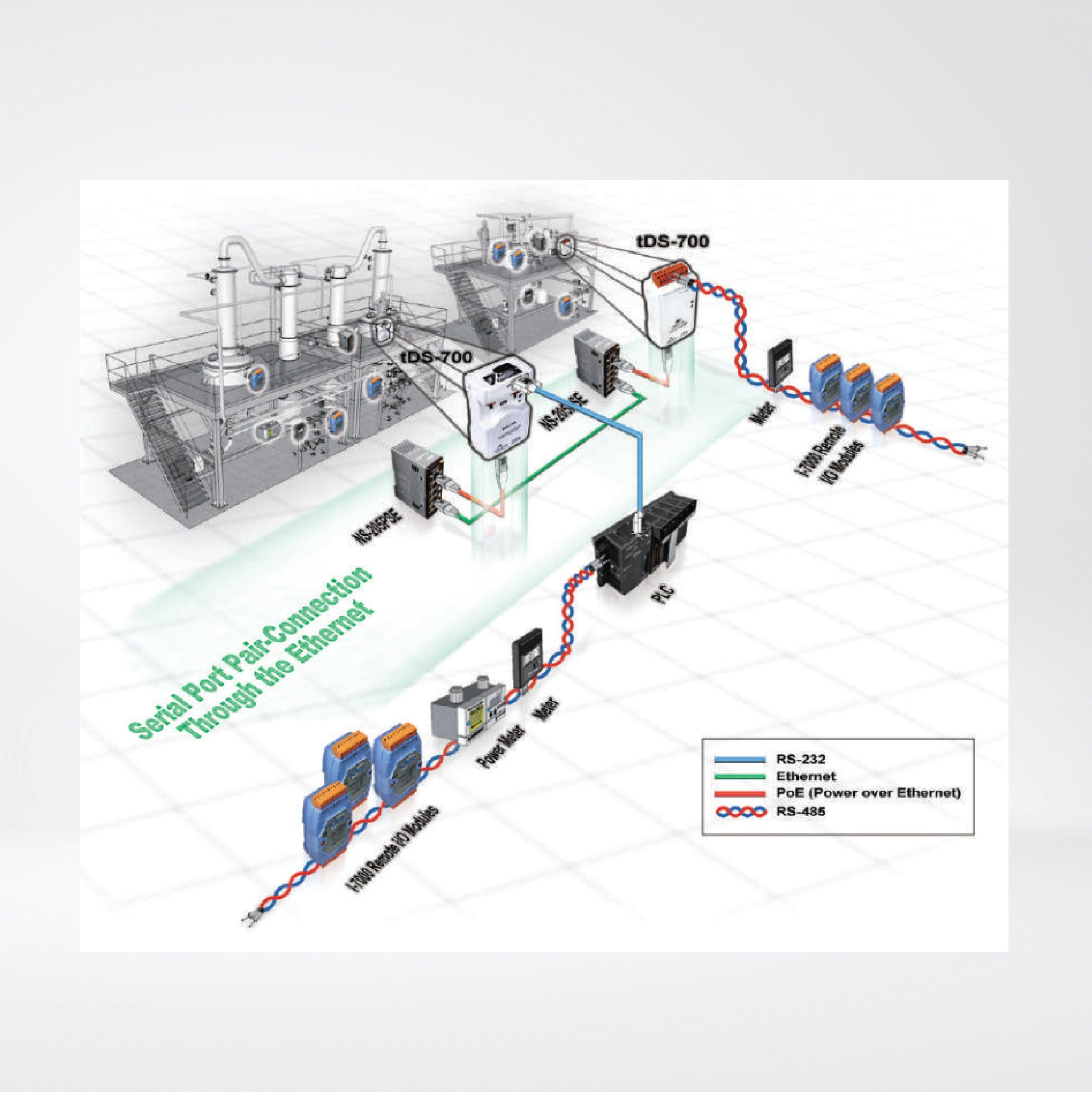 tDS-715 CR Tiny (1x RS-422/485) Serial-to-Ethernet Device Server with PoE - Riverplus
