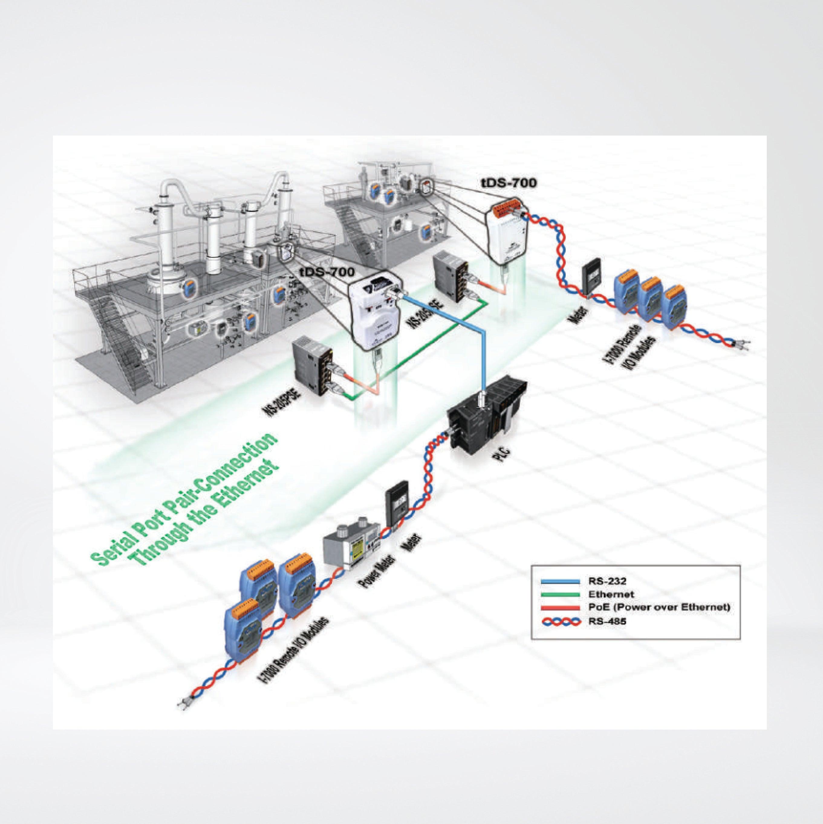 tDS-734i CR Tiny (2x Isolated RS-232 and 1x Isolated RS-485) Serial-to-Ethernet Device Server with PoE - Riverplus