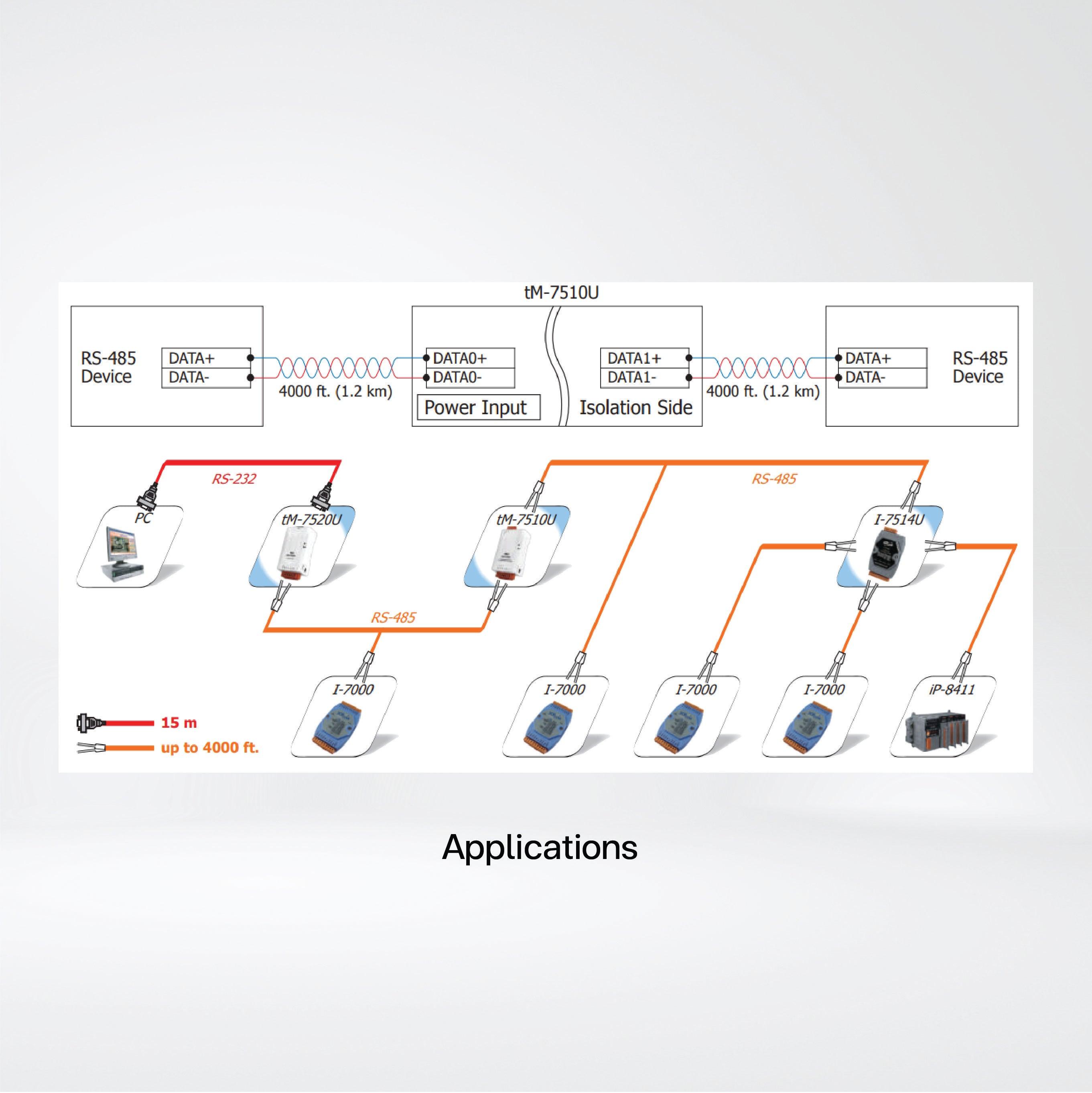 tM-7510U Tiny Isolated RS-485 Repeater - Riverplus