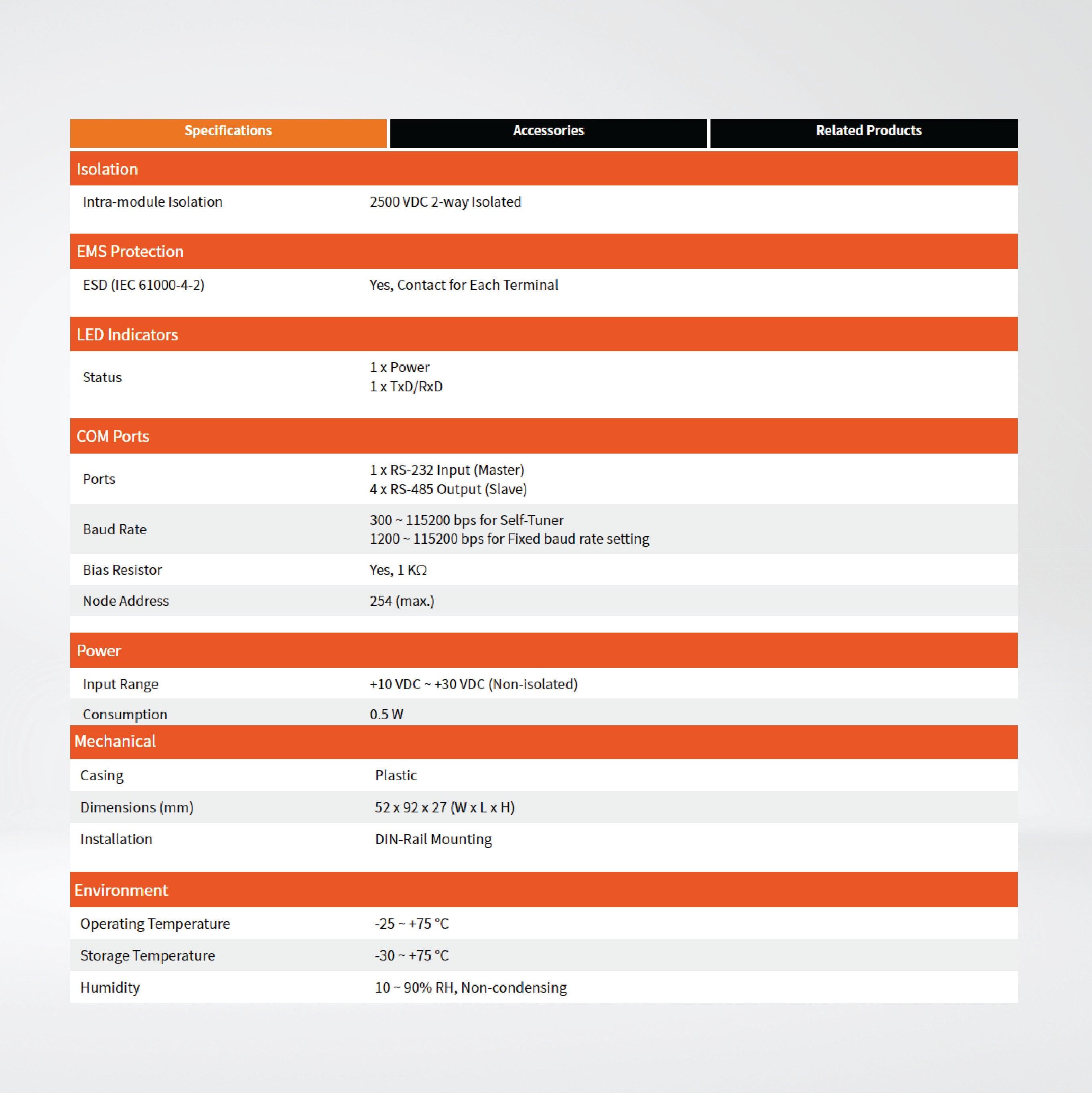 tM-7520U Tiny Isolated RS-232 to RS-485 Converter - Riverplus