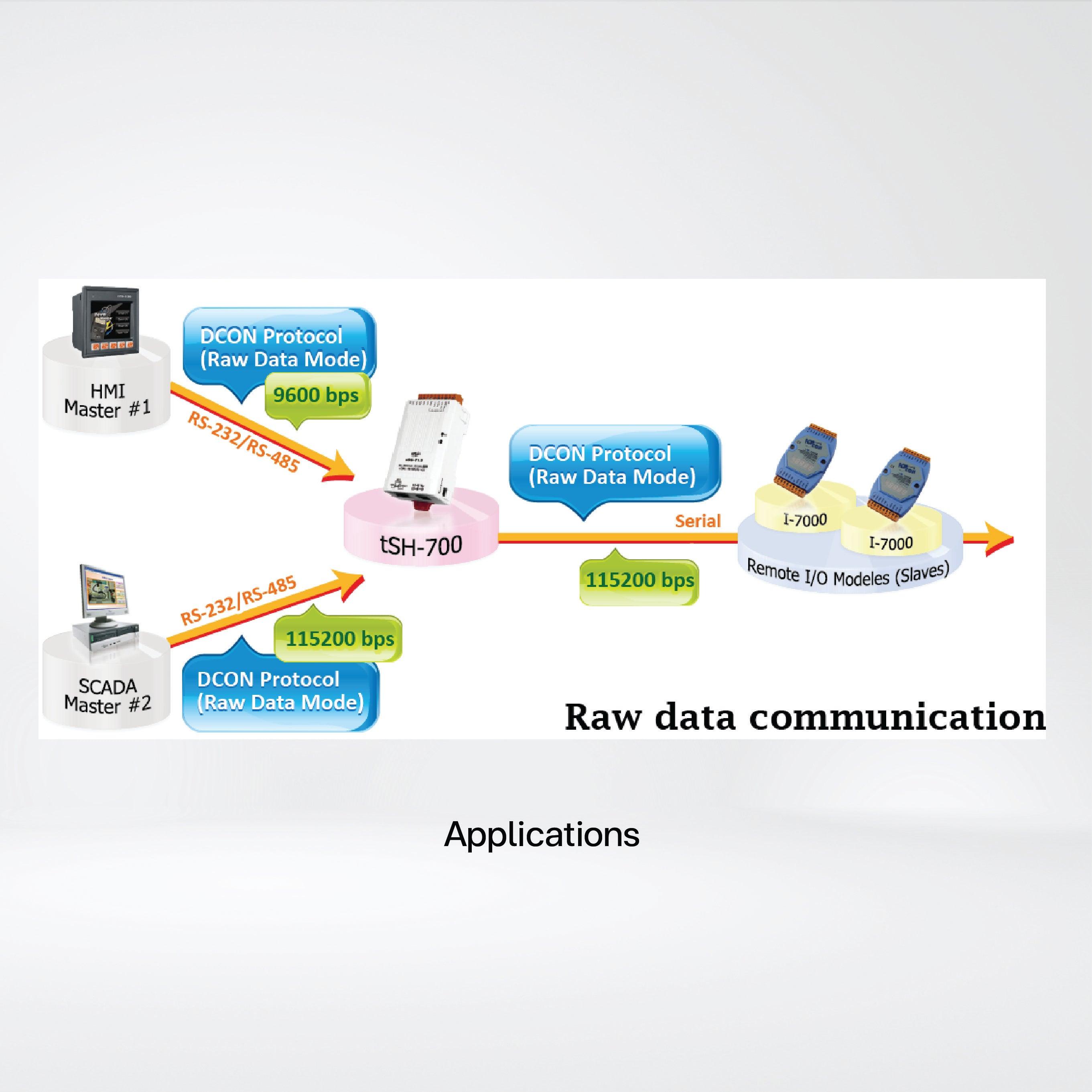 tSH-724 Tiny (1x RS-232 and 1x RS-485) Serial Port Converter with PoE - Riverplus