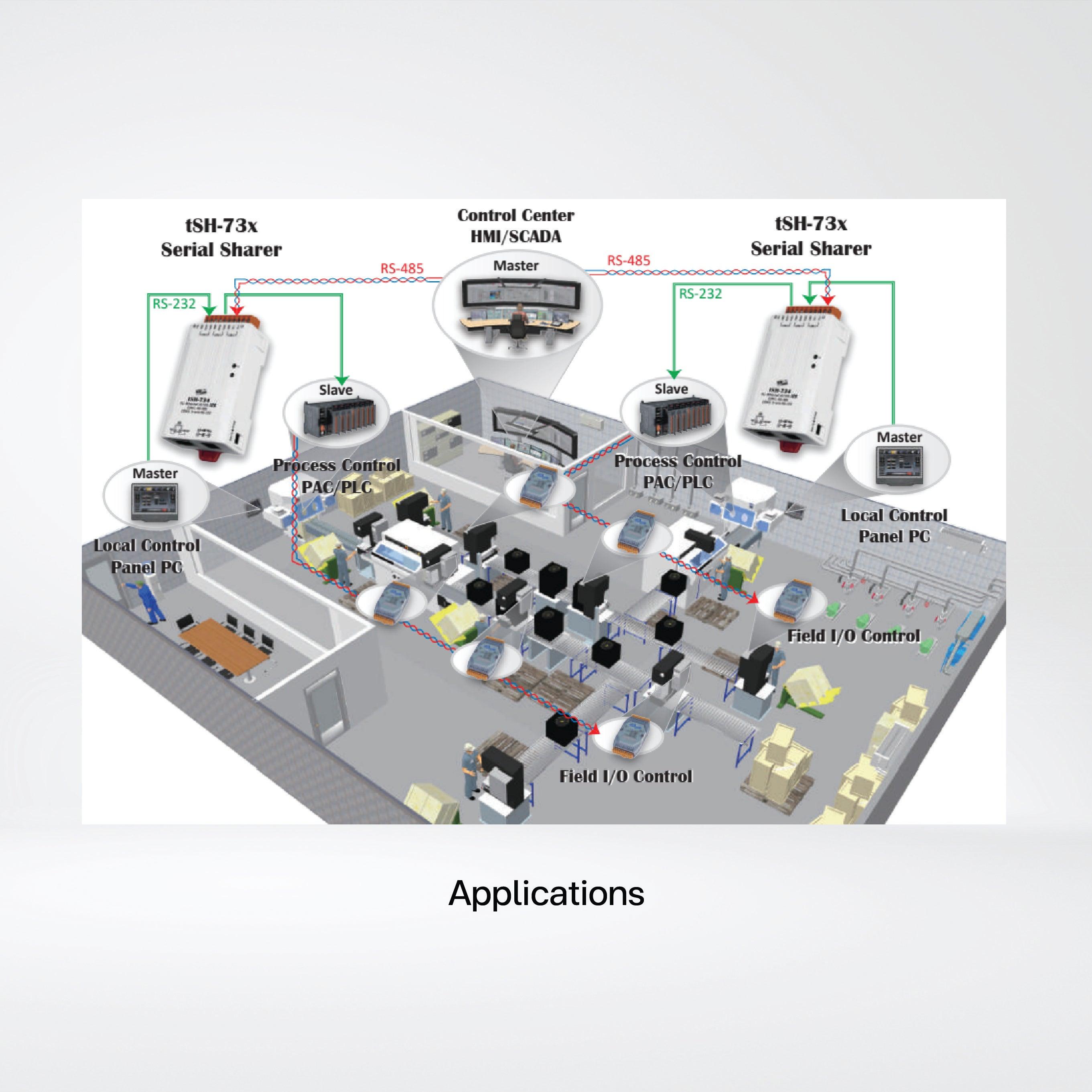 tSH-735 Tiny (3x RS-485) Serial Port Sharer with PoE - Riverplus