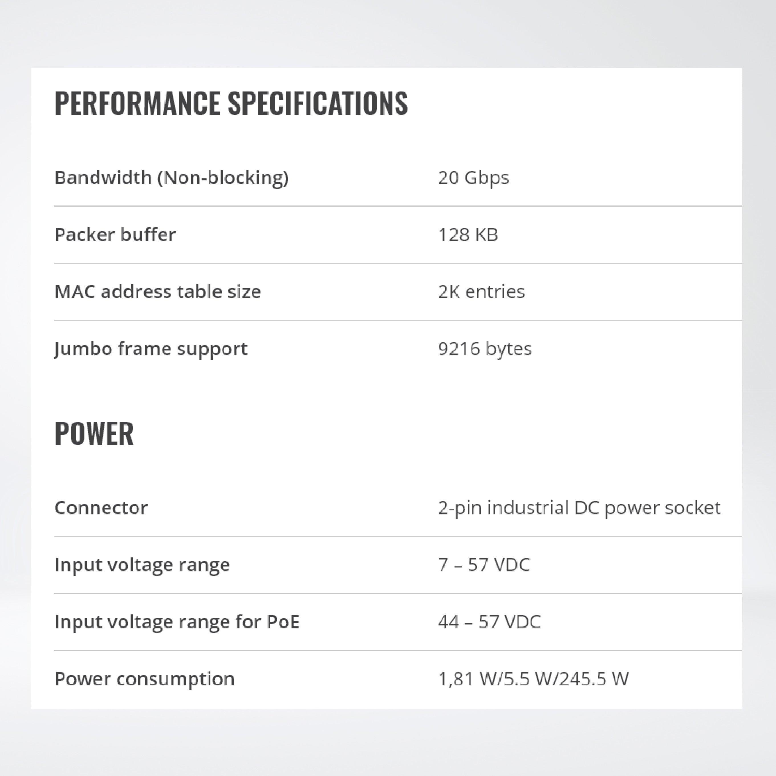 TSW200 unmanaged industrial switch with 2 SFP ports - Riverplus