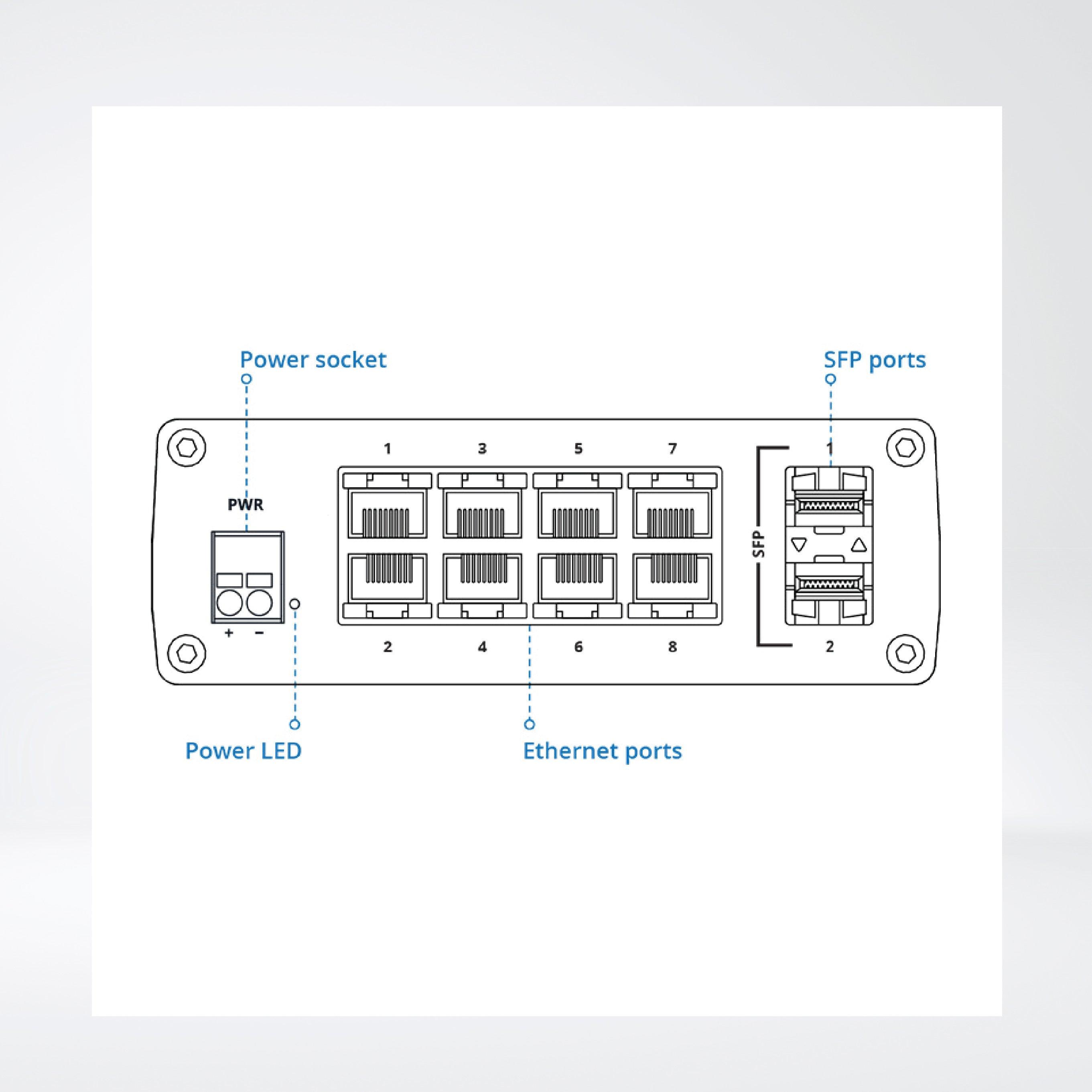 TSW210 Unmanaged Industrial Switch , offers a great combination of Gigabit Ethernet and SFP - Riverplus