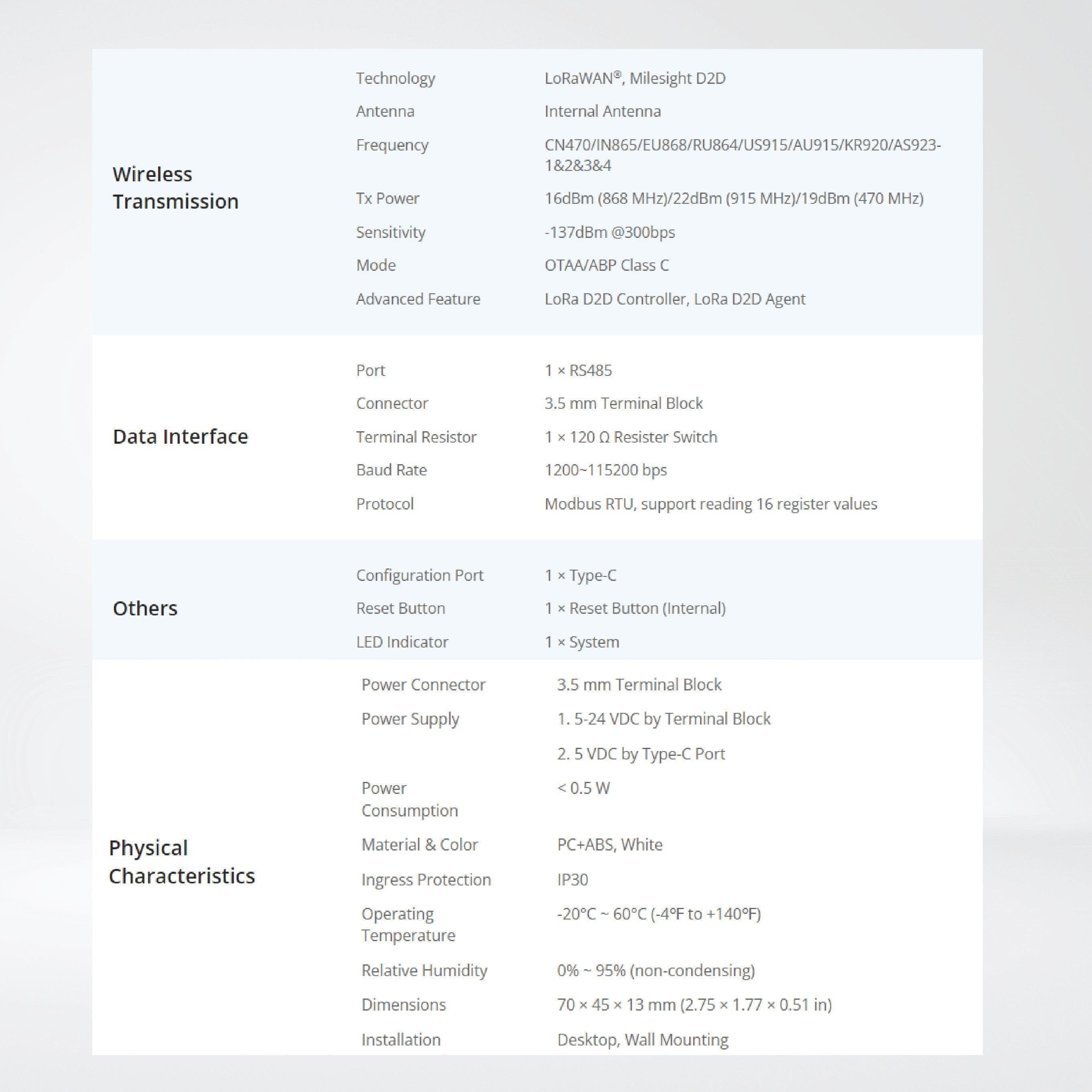 UC100 IoT Controller - Riverplus